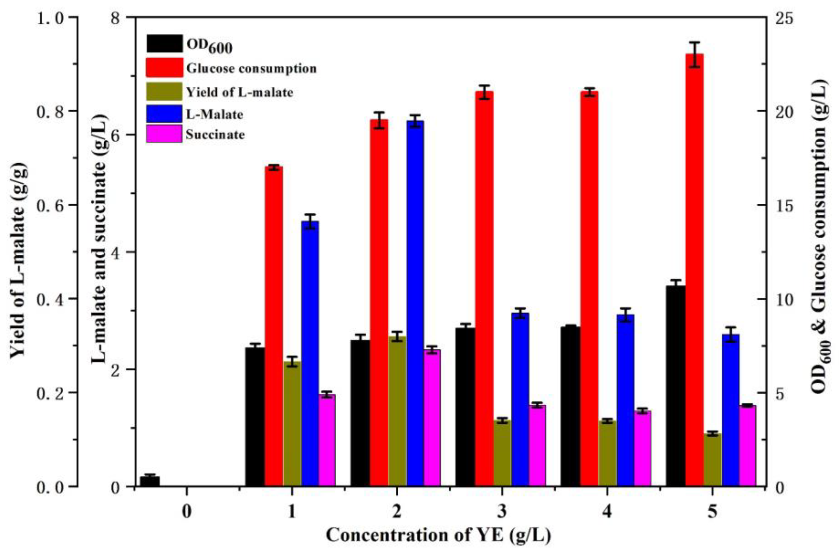 Bioengineering 10 00881 g002 Bioengineering 10 00881 g002