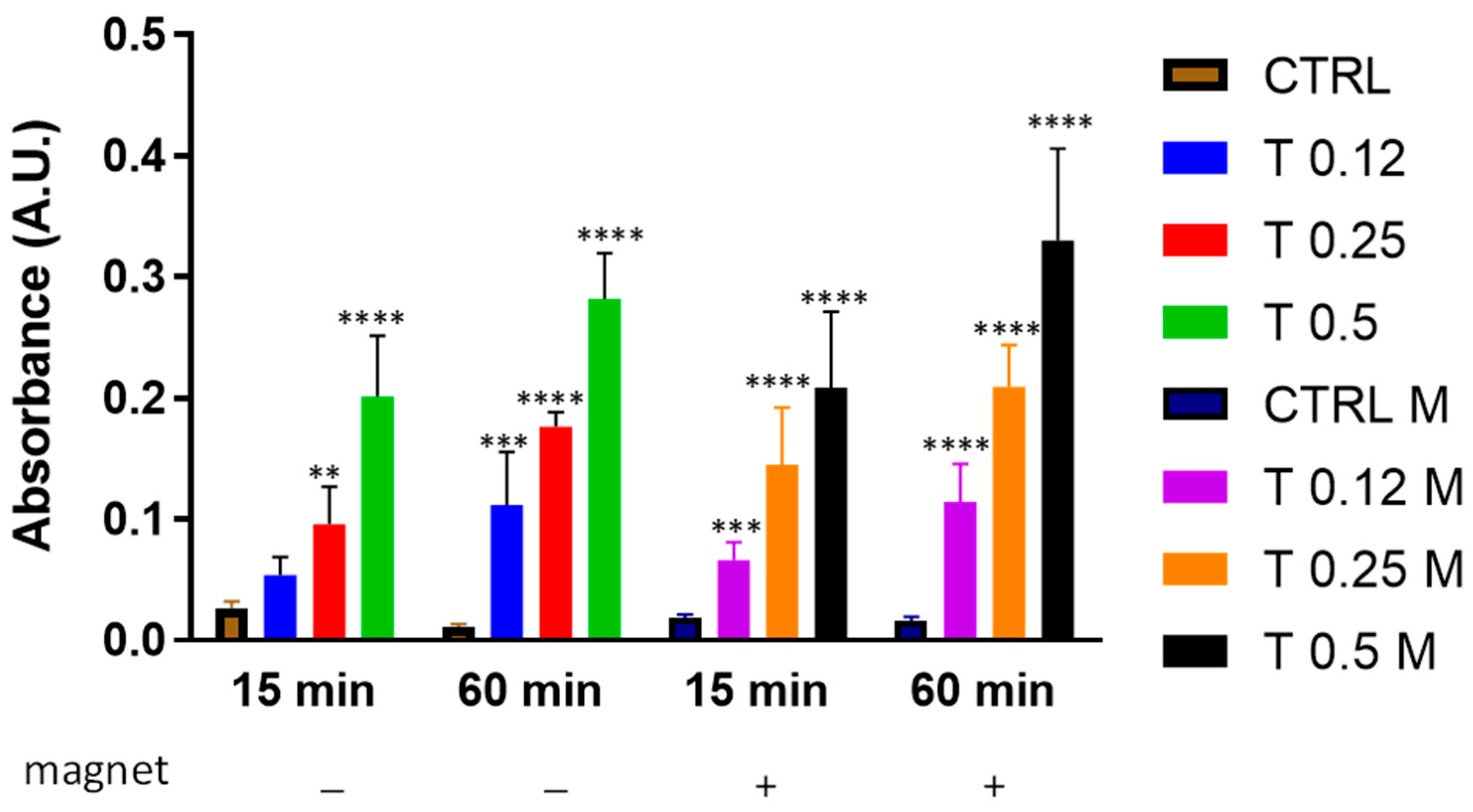 Bioengineering 10 00888 g003 Bioengineering 10 00888 g003