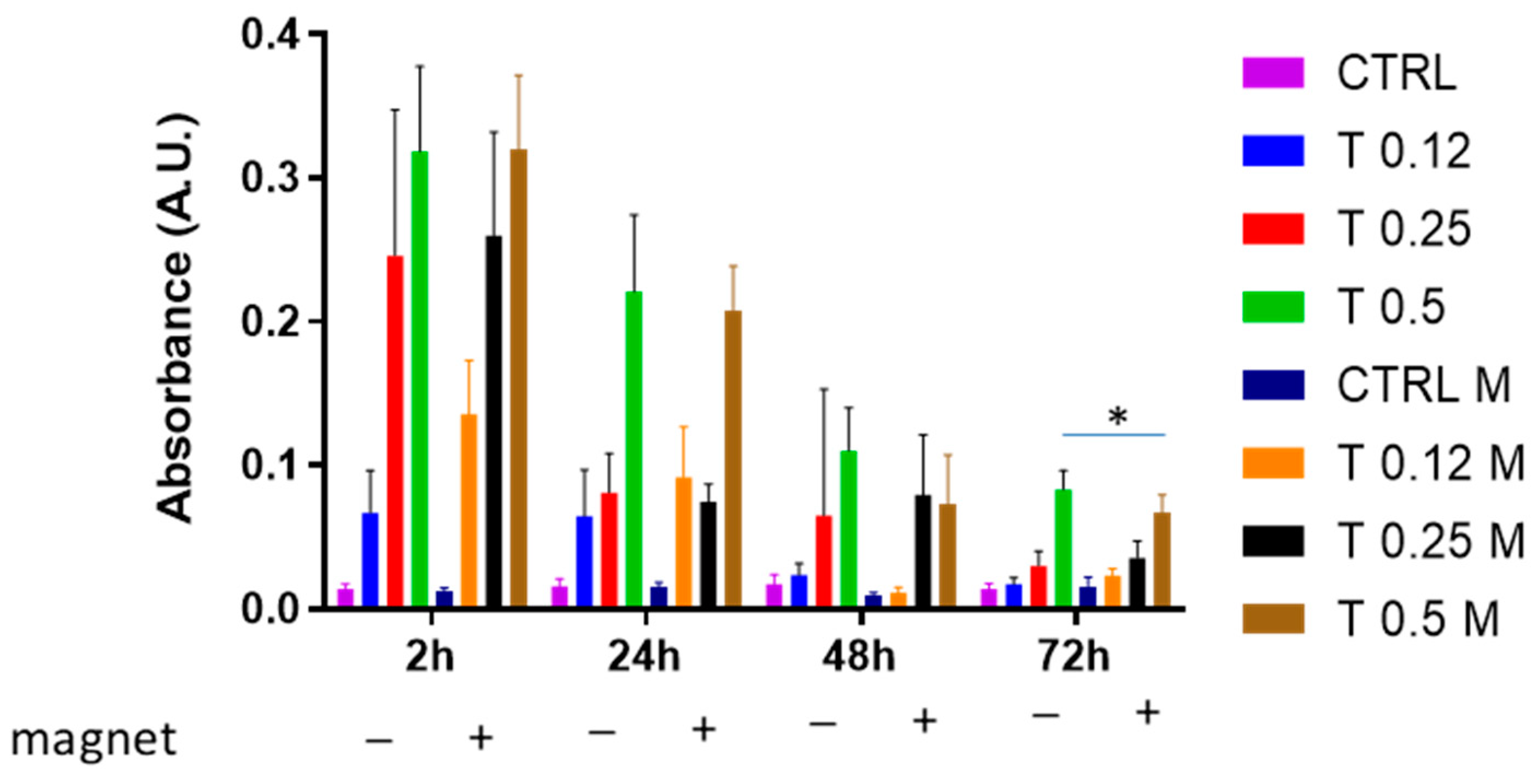 Bioengineering 10 00888 g004 Bioengineering 10 00888 g004