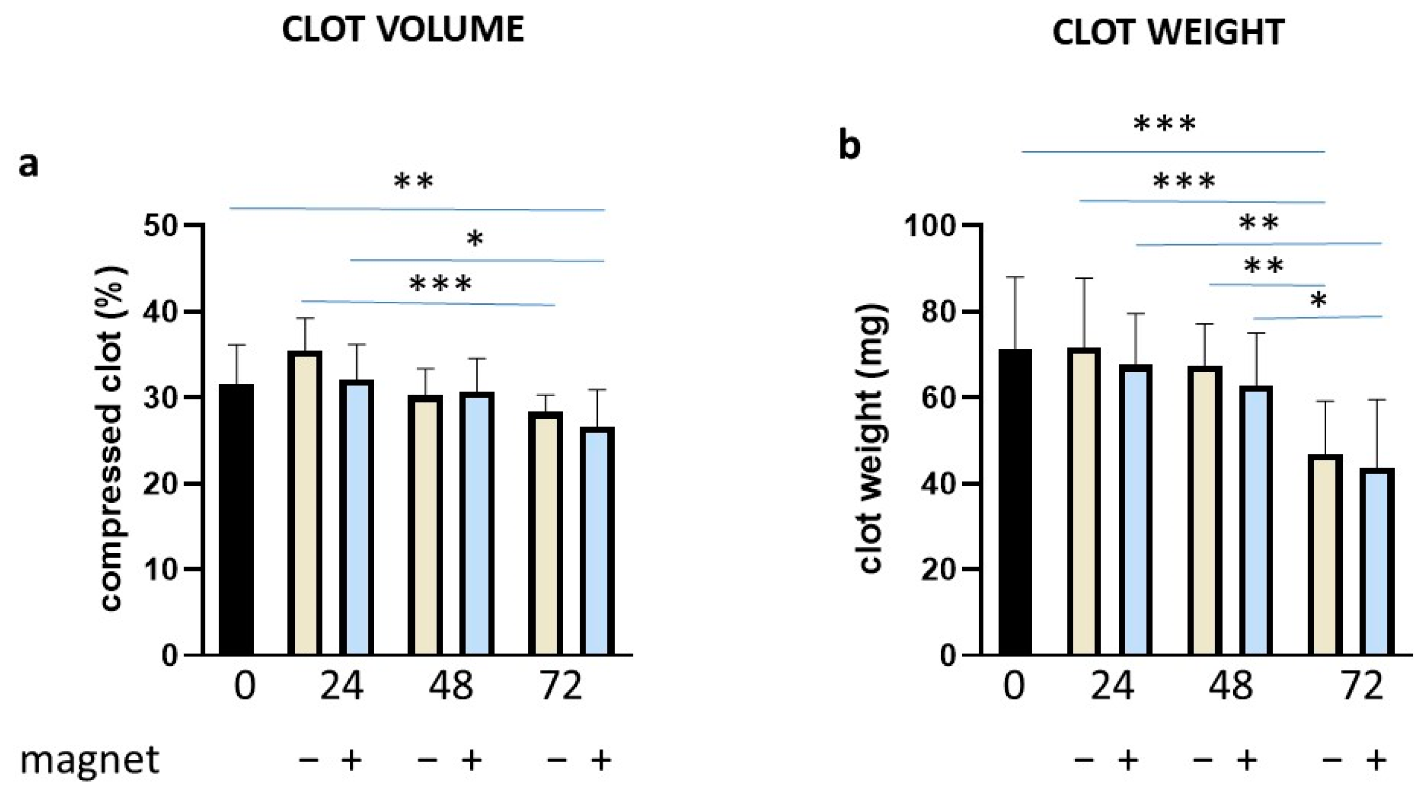 Bioengineering 10 00888 g006 Bioengineering 10 00888 g006