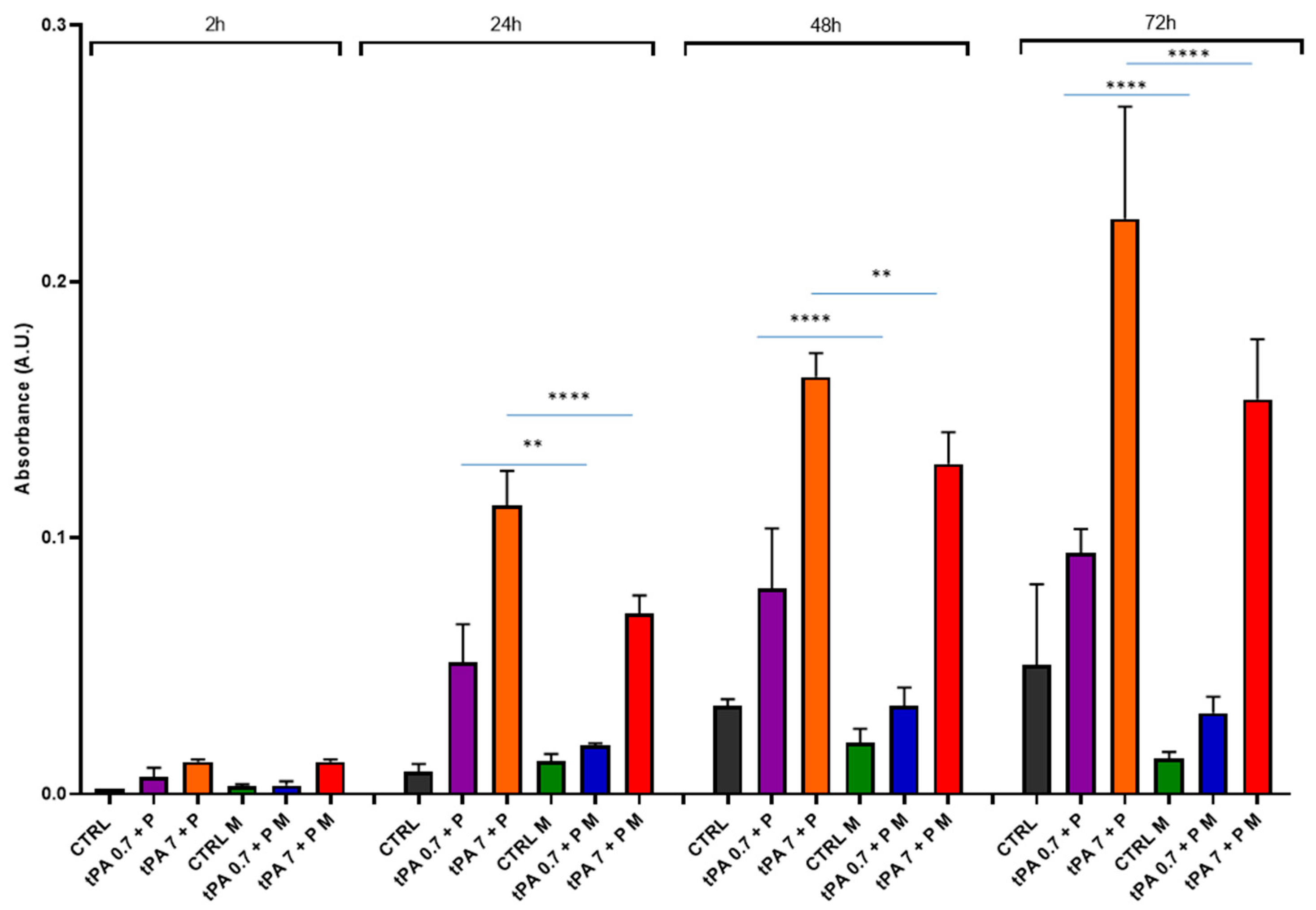 Bioengineering 10 00888 g007 Bioengineering 10 00888 g007