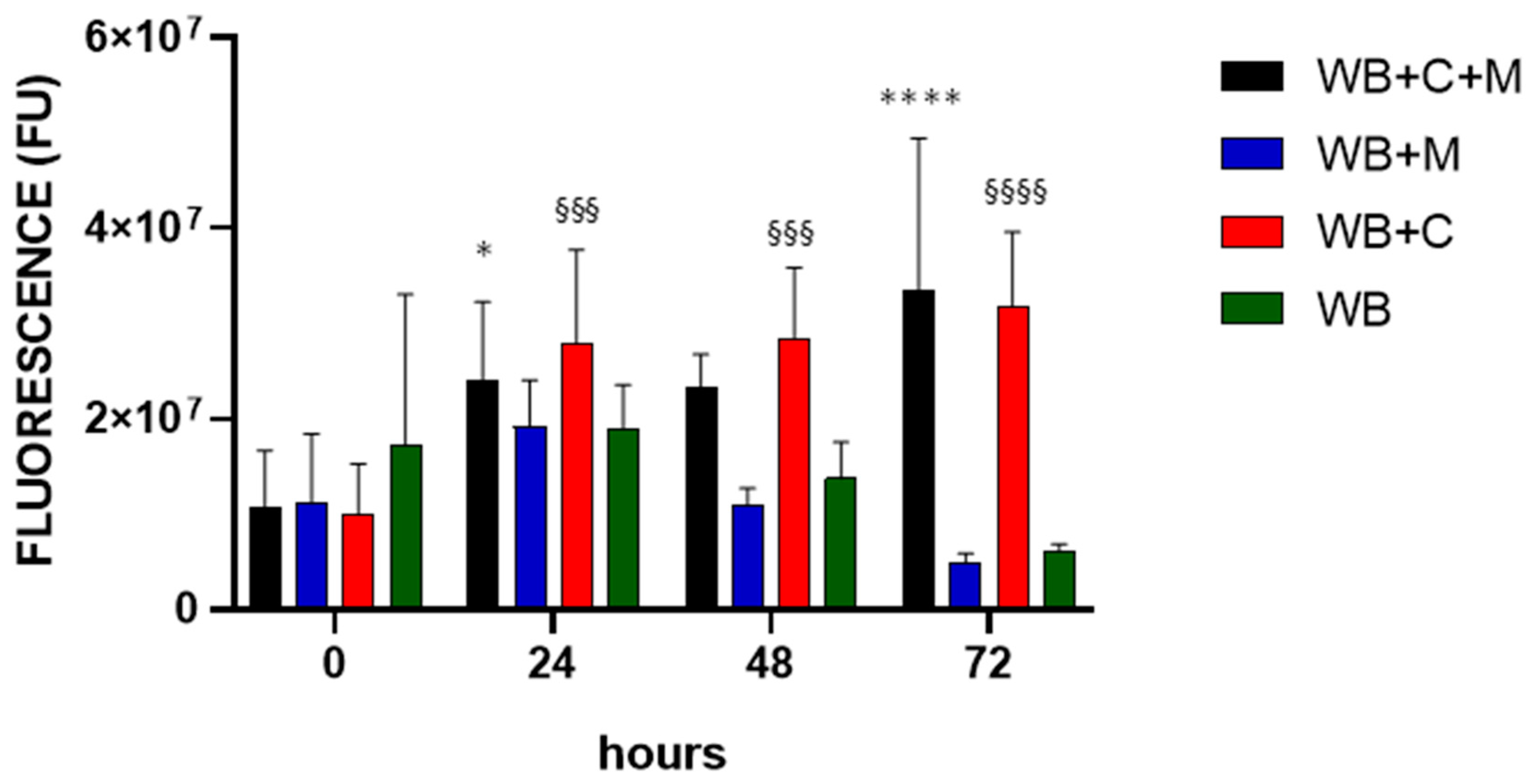Bioengineering 10 00888 g008 Bioengineering 10 00888 g008