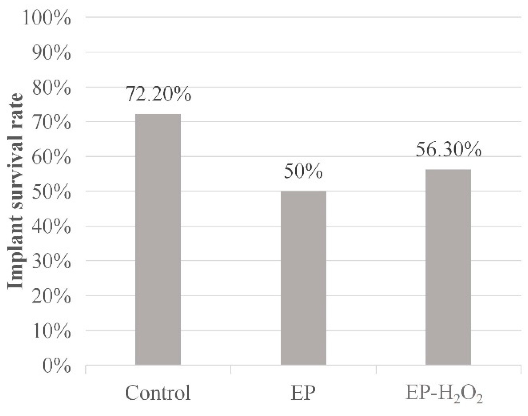 Bioengineering 10 00896 g007