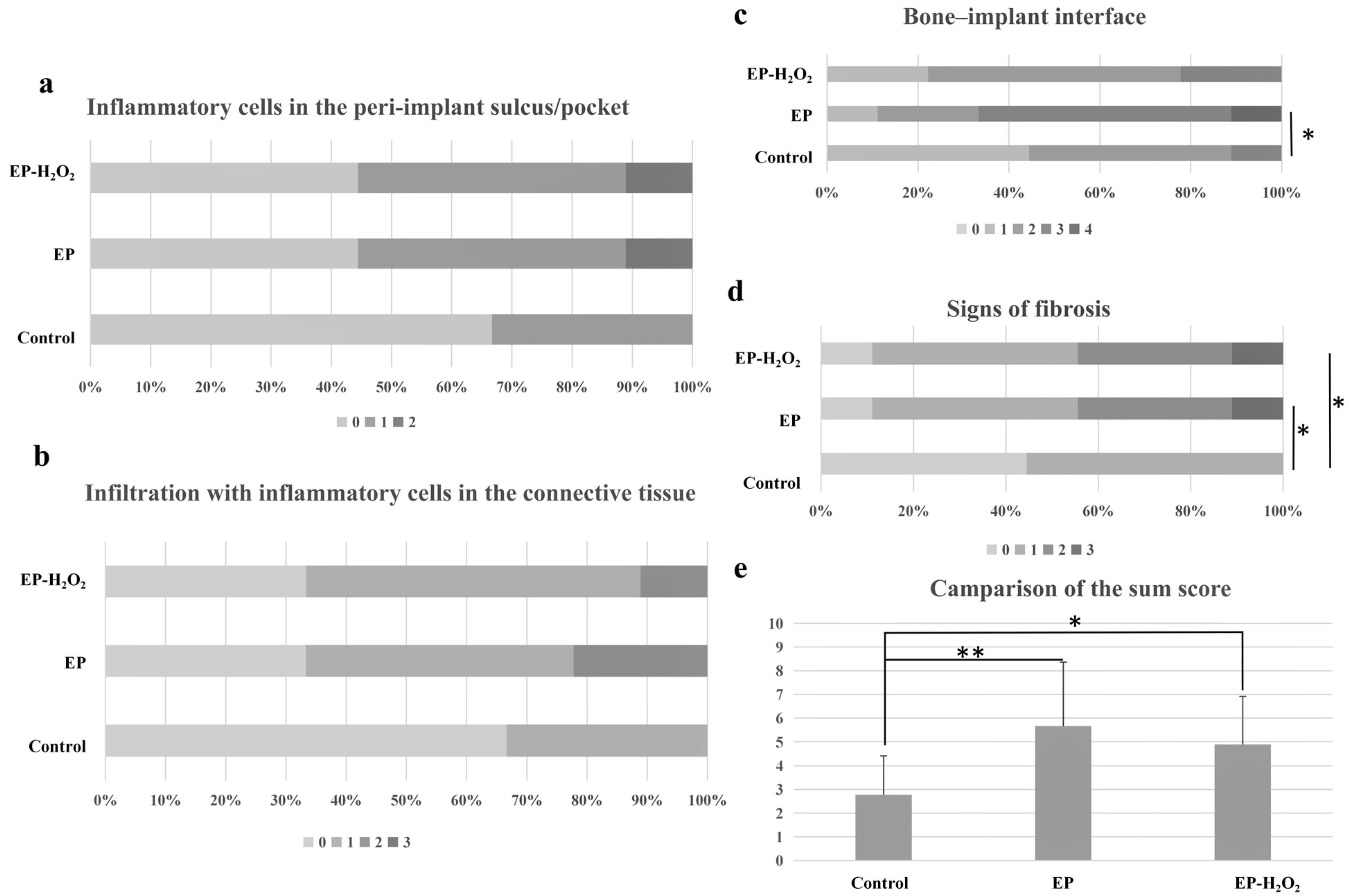 Bioengineering 10 00896 g014