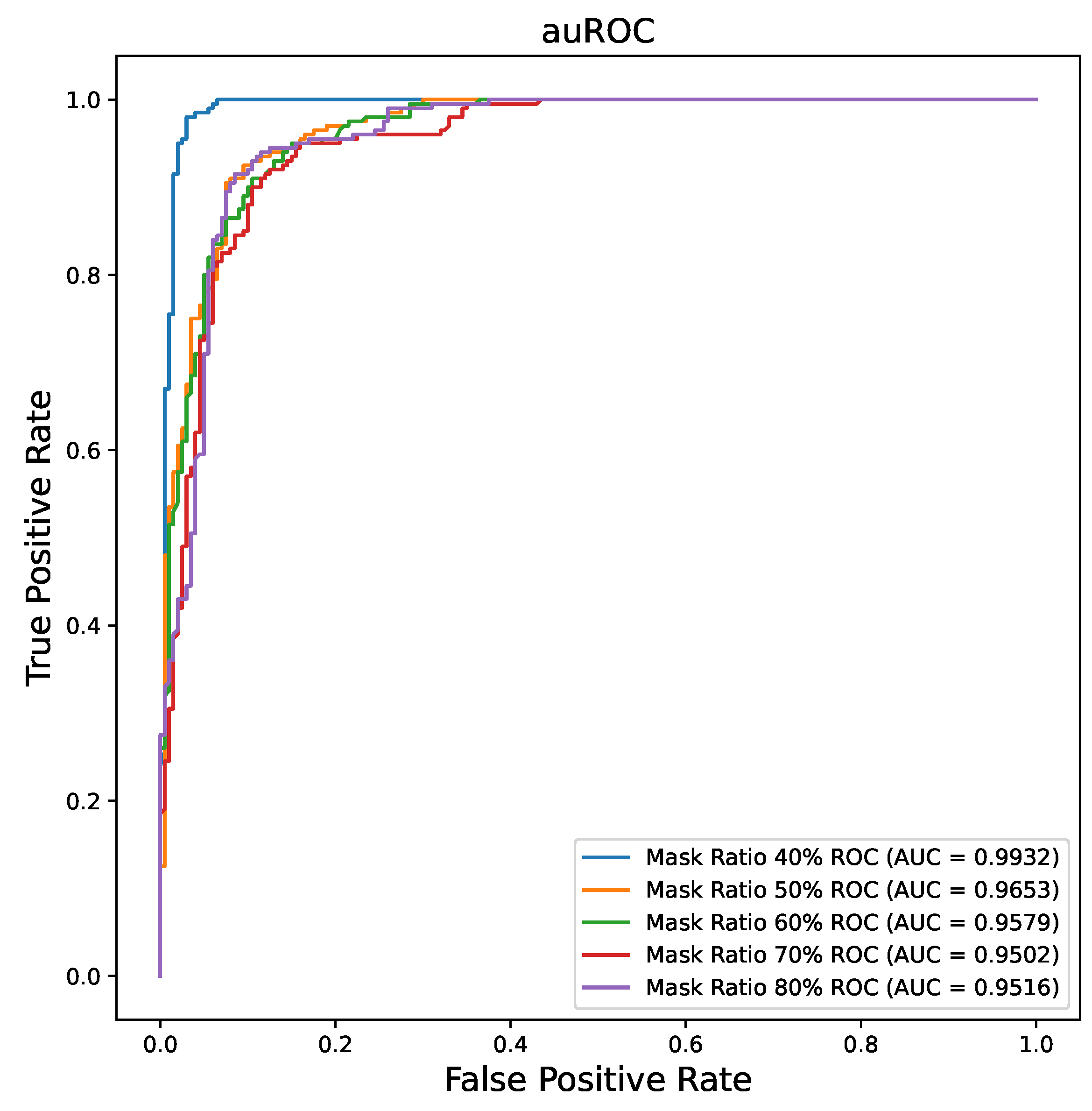 Bioengineering 10 00901 g006 Bioengineering 10 00901 g006