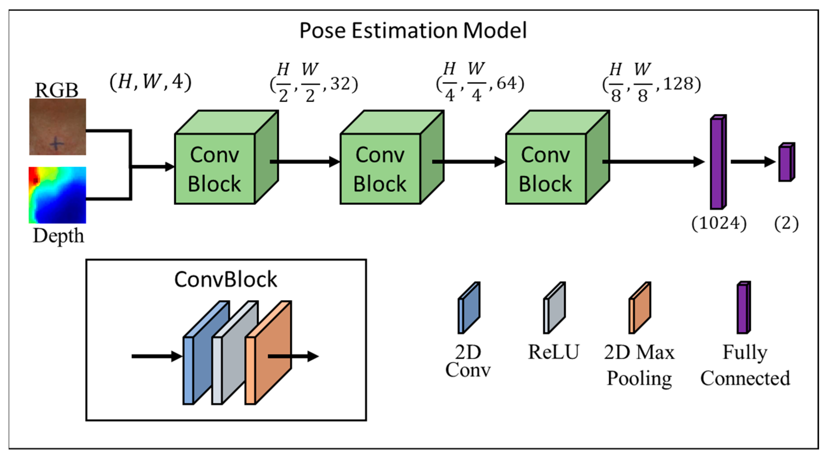 Bioengineering 10 00908 g003