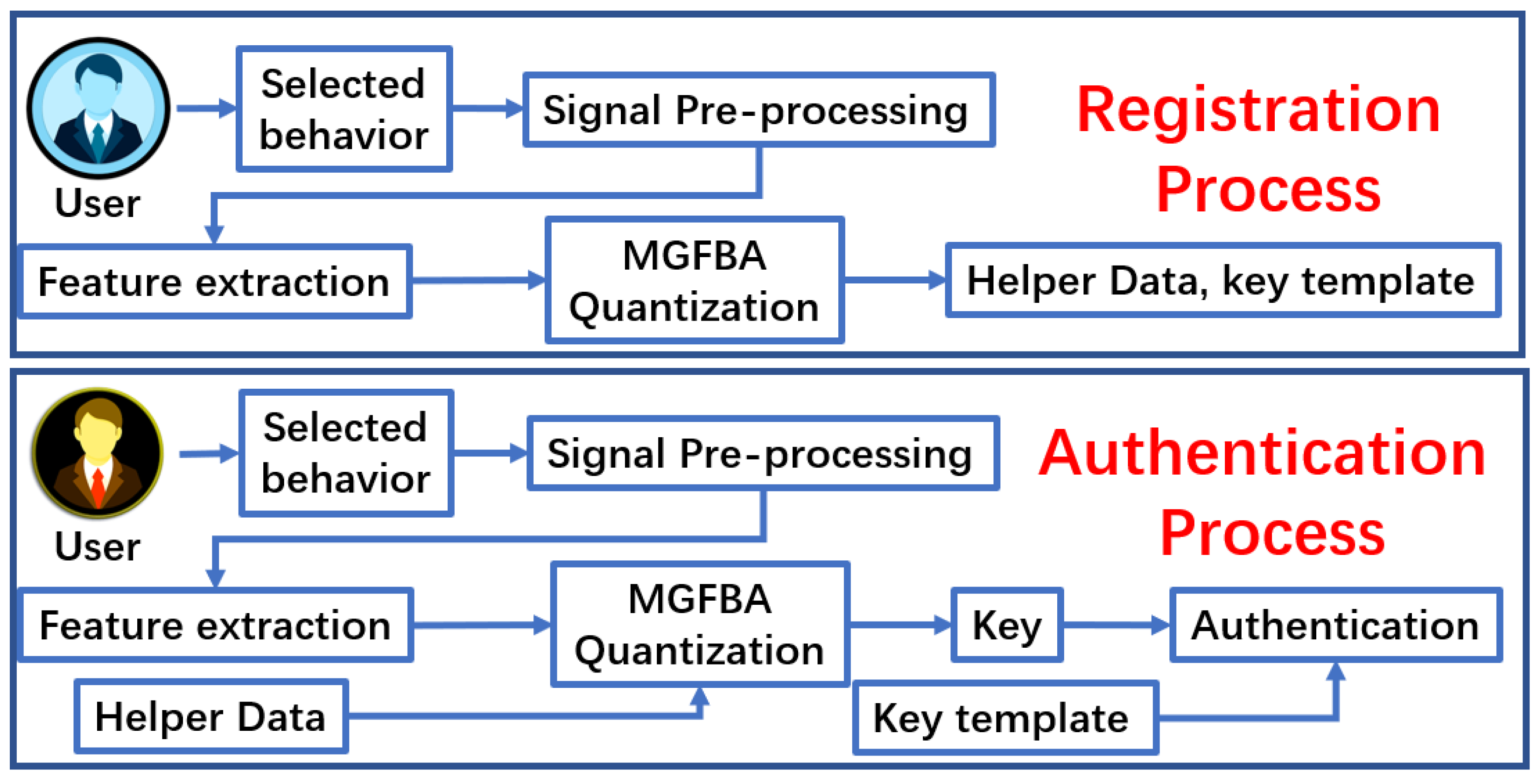 Bioengineering 10 00912 g001 Bioengineering 10 00912 g001