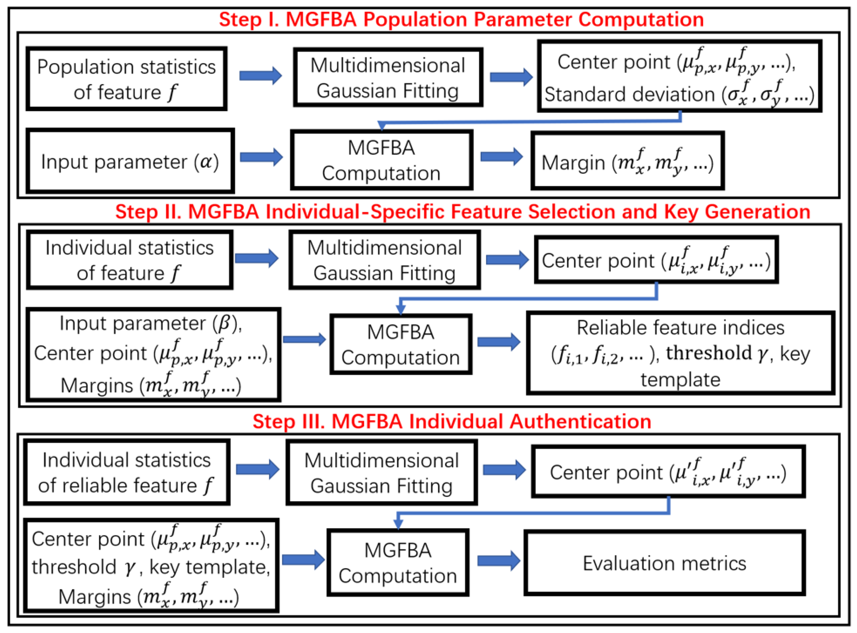 Bioengineering 10 00912 g002 Bioengineering 10 00912 g002
