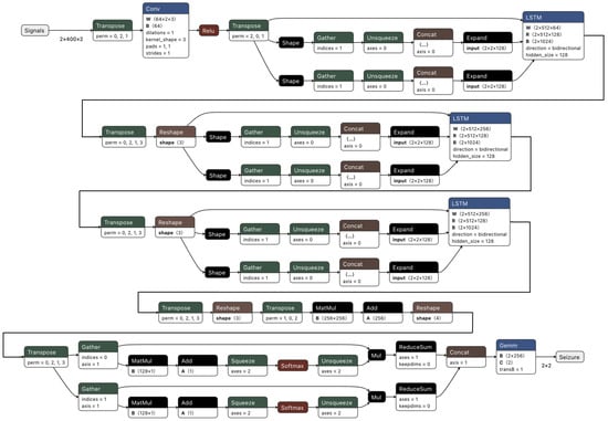 https://www.mdpi.com/bioengineering/bioengineering-10-00918/article_deploy/html/images/bioengineering-10-00918-g002-550.jpg