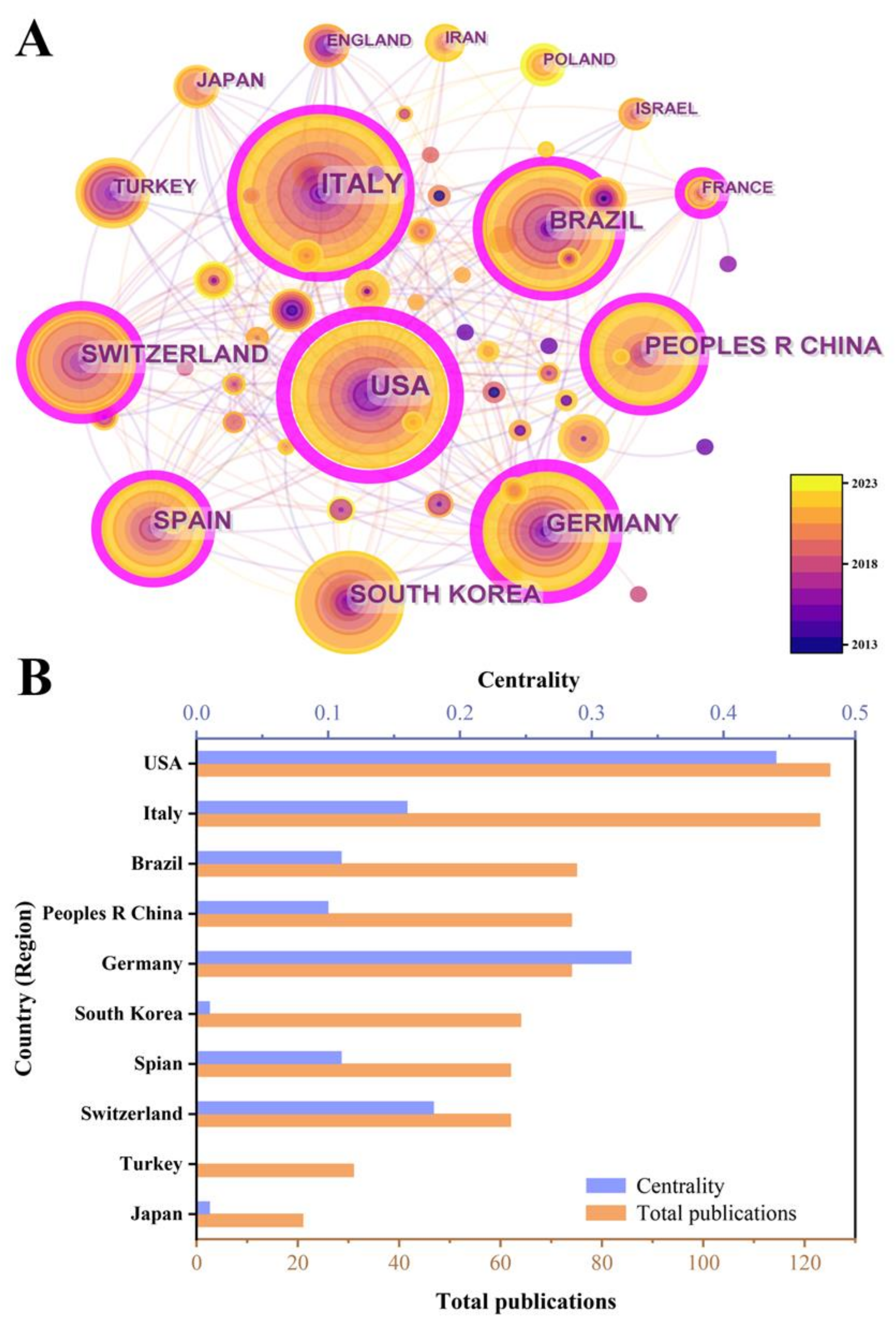Bioengineering 10 00929 g005 Bioengineering 10 00929 g005