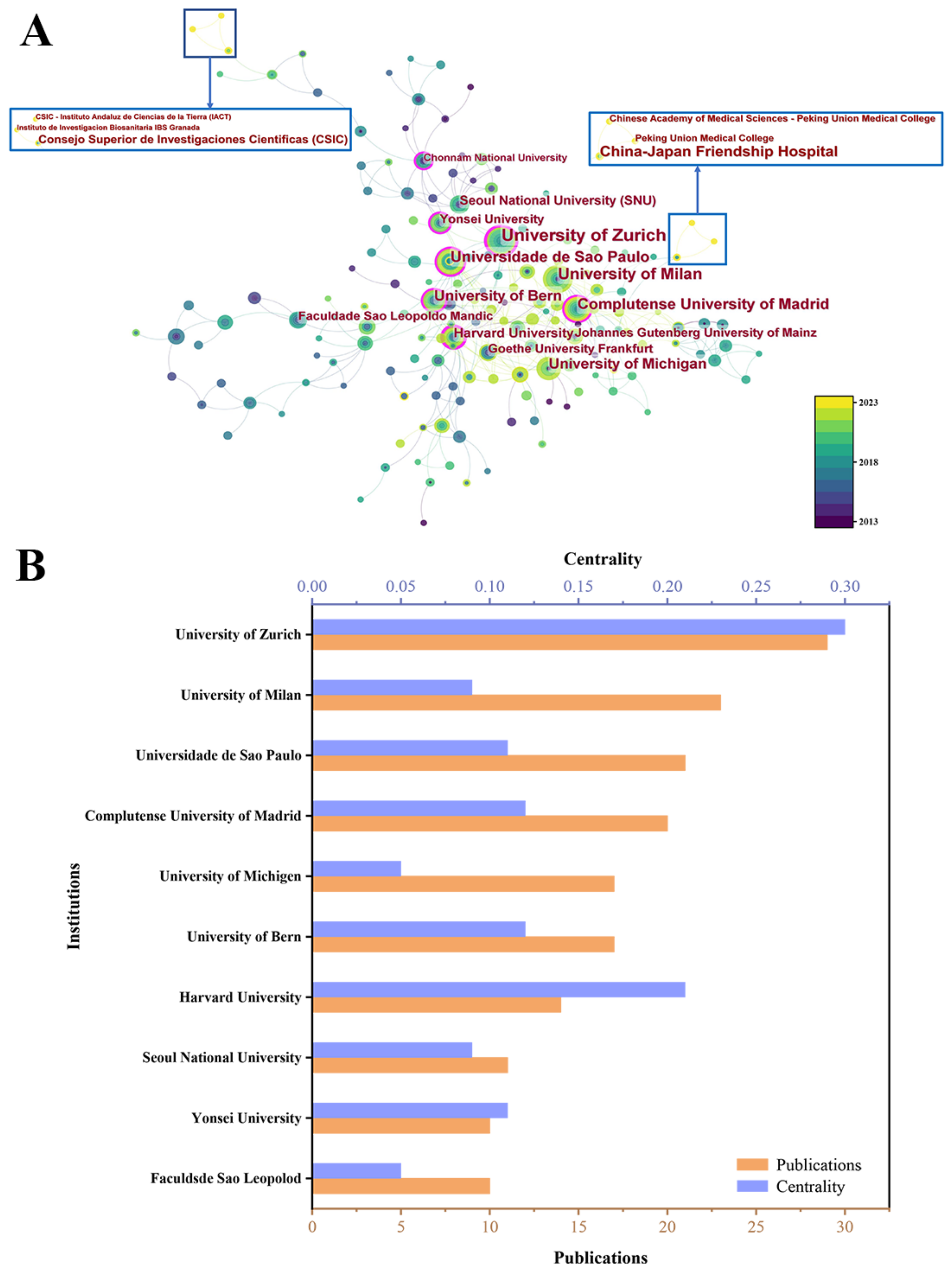 Bioengineering 10 00929 g006 Bioengineering 10 00929 g006