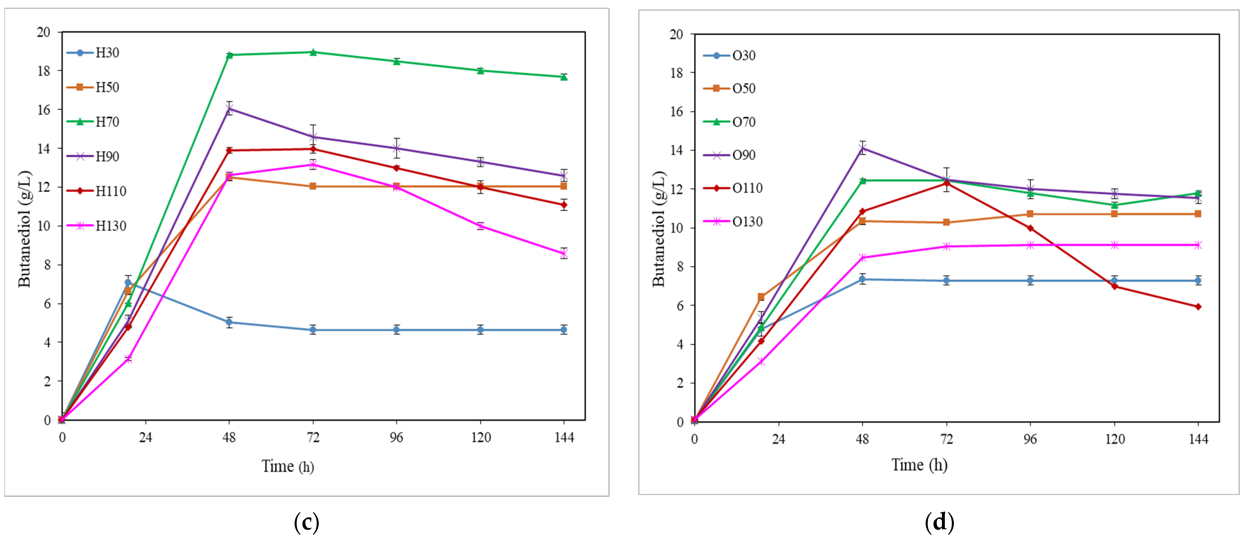 Bioengineering 10 00937 g001b Bioengineering 10 00937 g001b