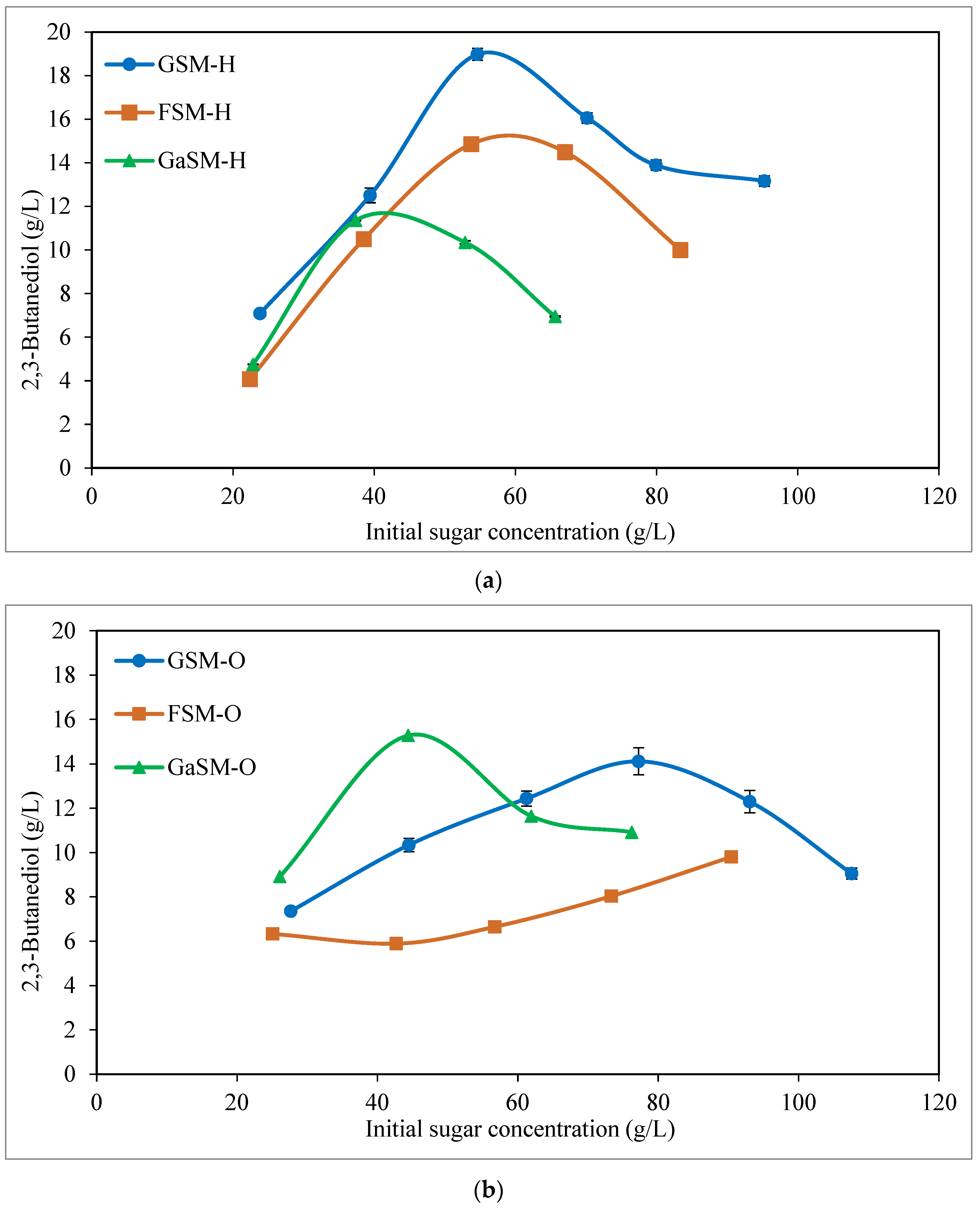 Bioengineering 10 00937 g002 Bioengineering 10 00937 g002