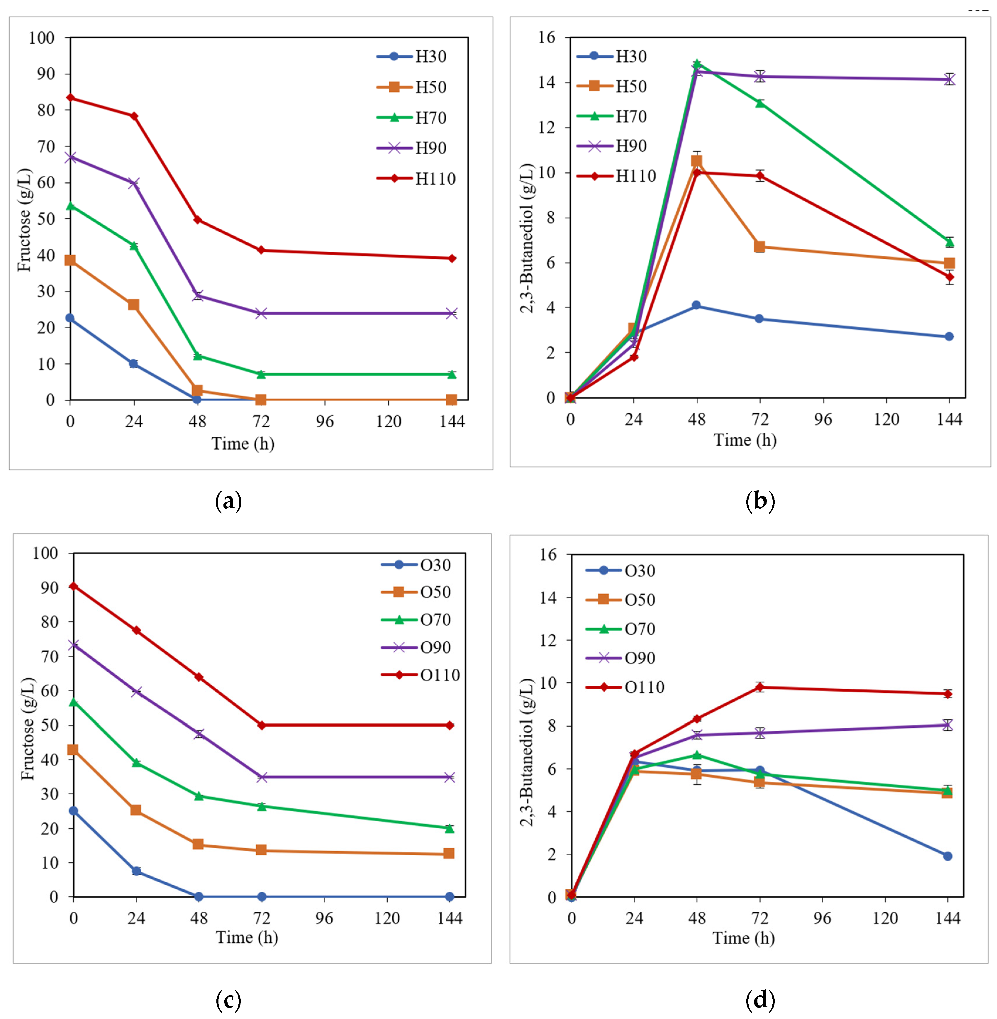 Bioengineering 10 00937 g003 Bioengineering 10 00937 g003