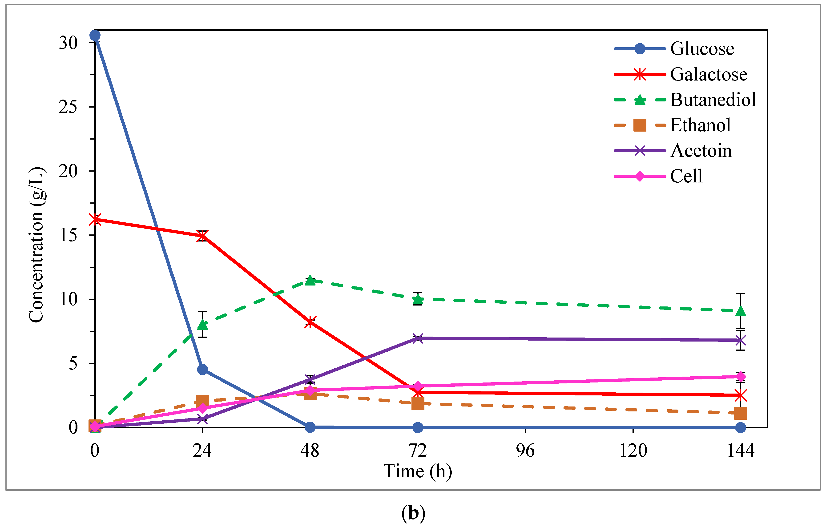 Bioengineering 10 00937 g005b Bioengineering 10 00937 g005b