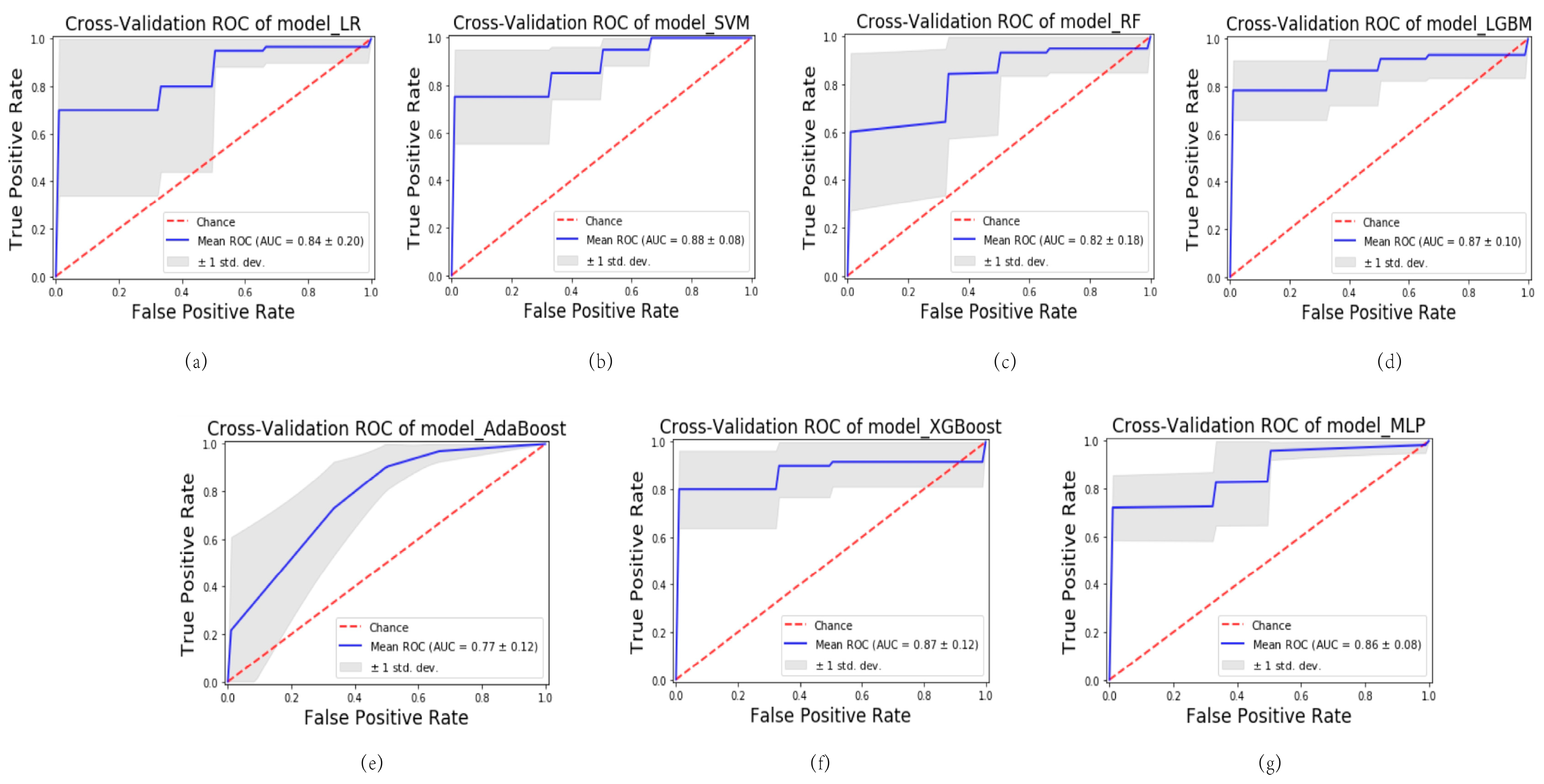 Bioengineering 10 00967 g003