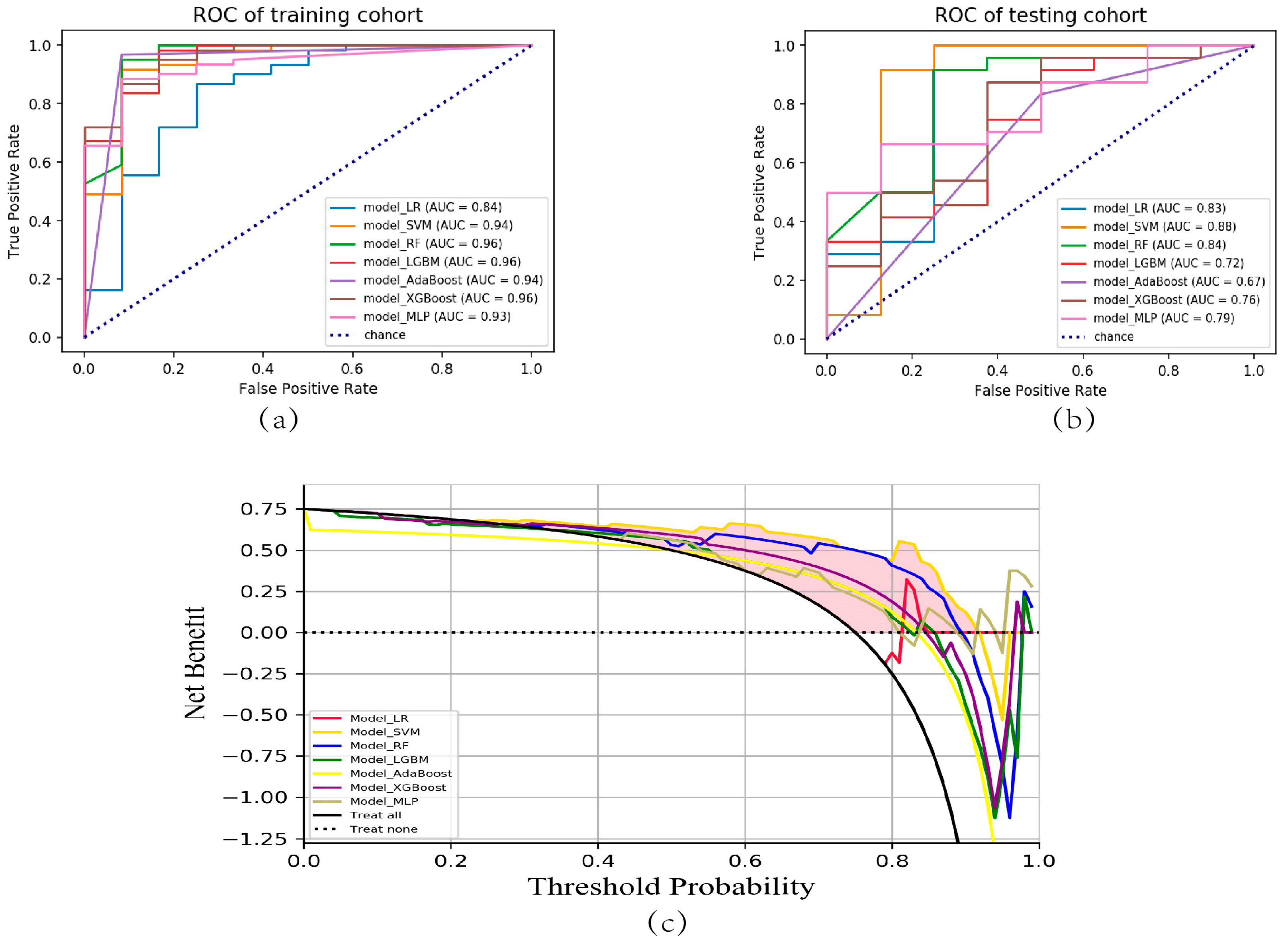 Bioengineering 10 00967 g004