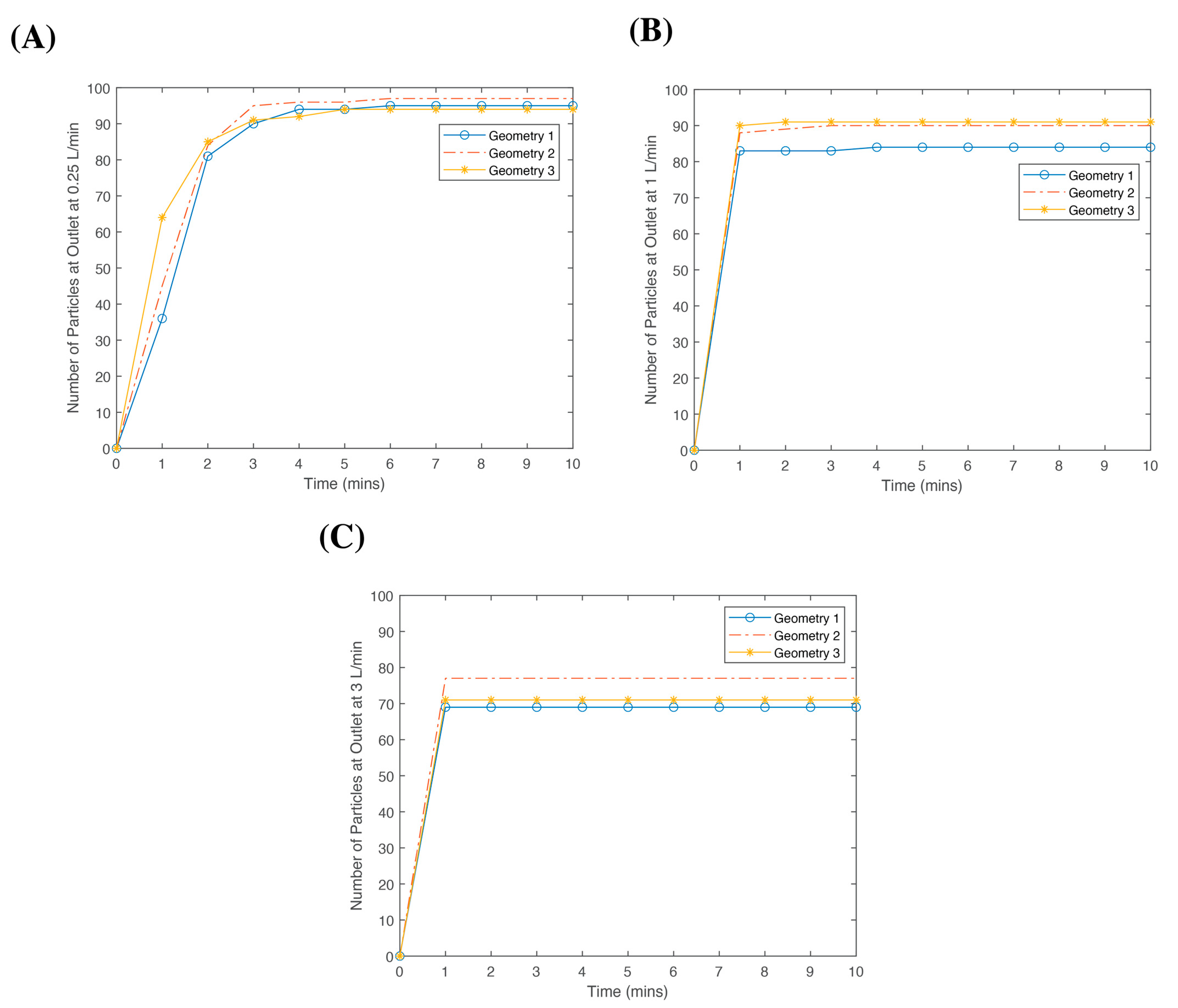 Bioengineering 10 00969 g005