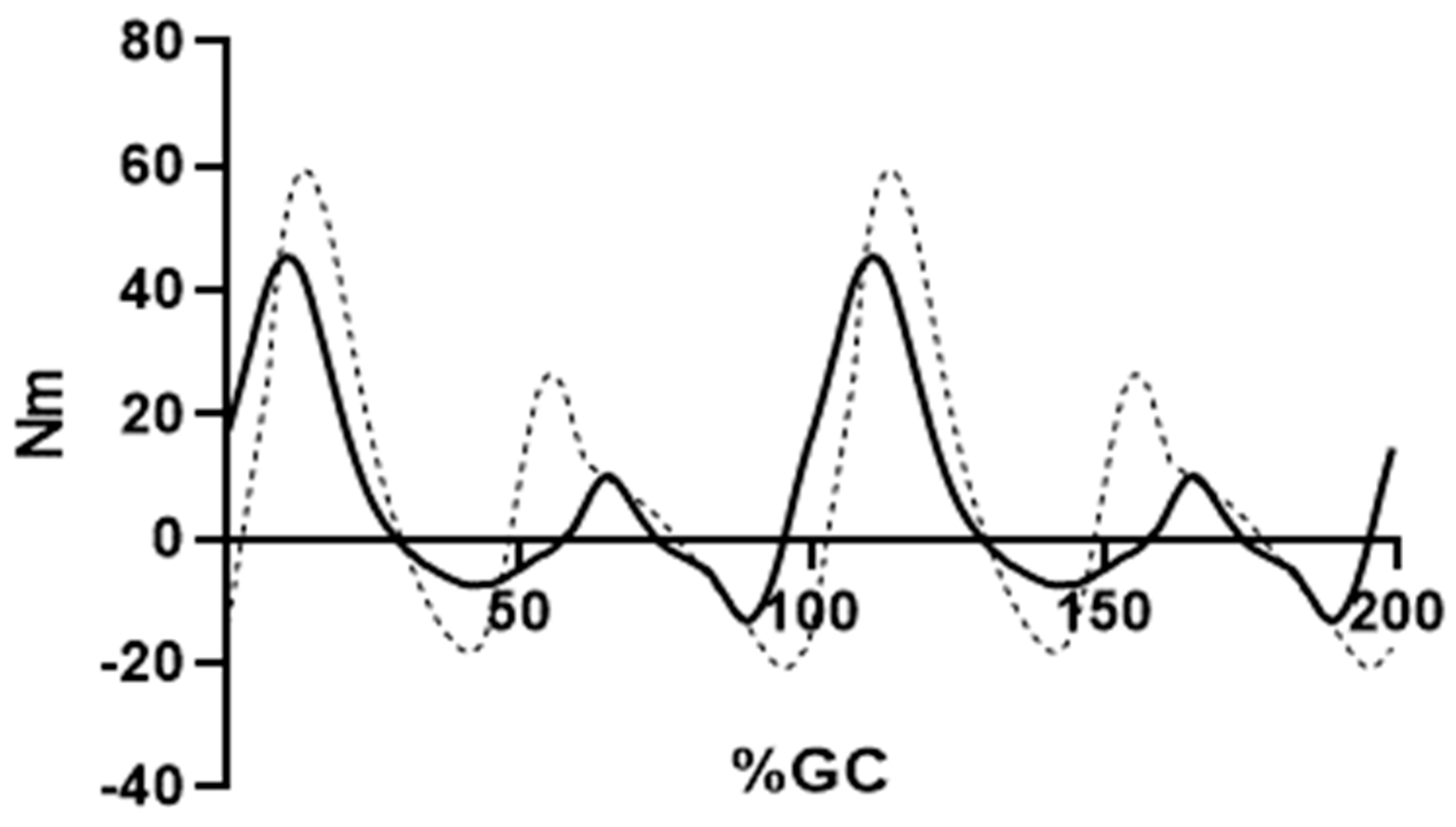 Bioengineering 10 00980 g003