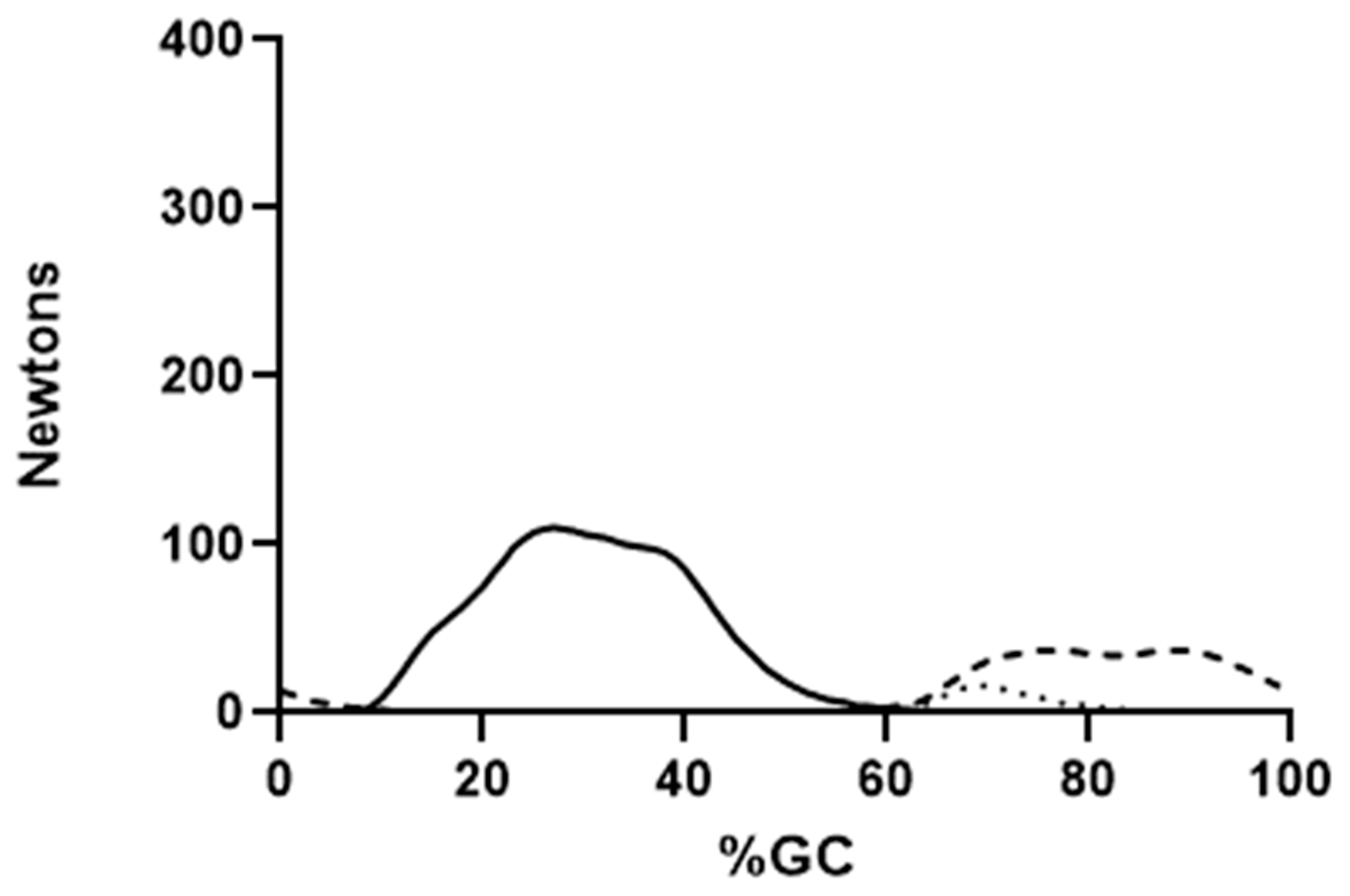 Bioengineering 10 00980 g006