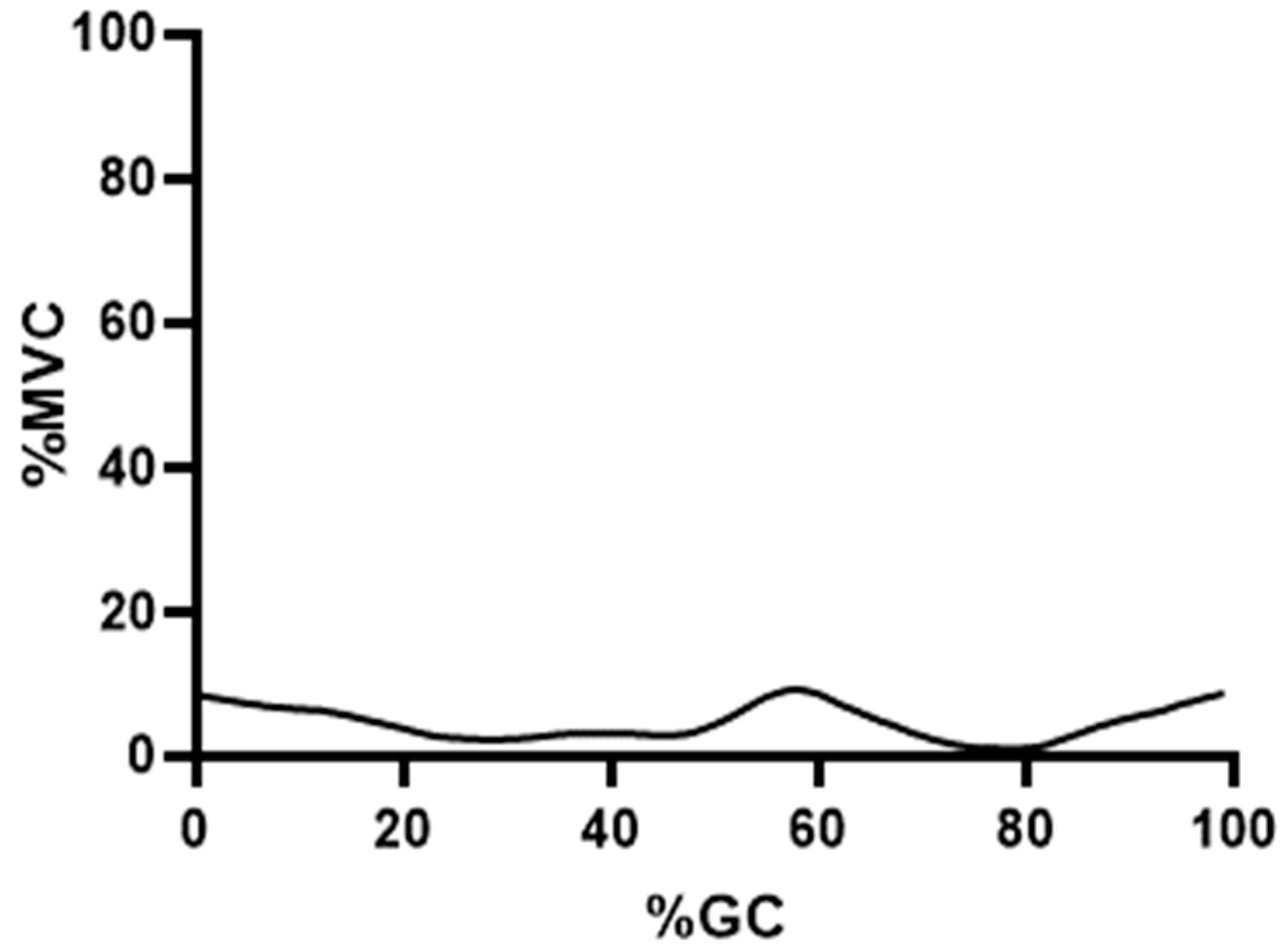 Bioengineering 10 00980 g007