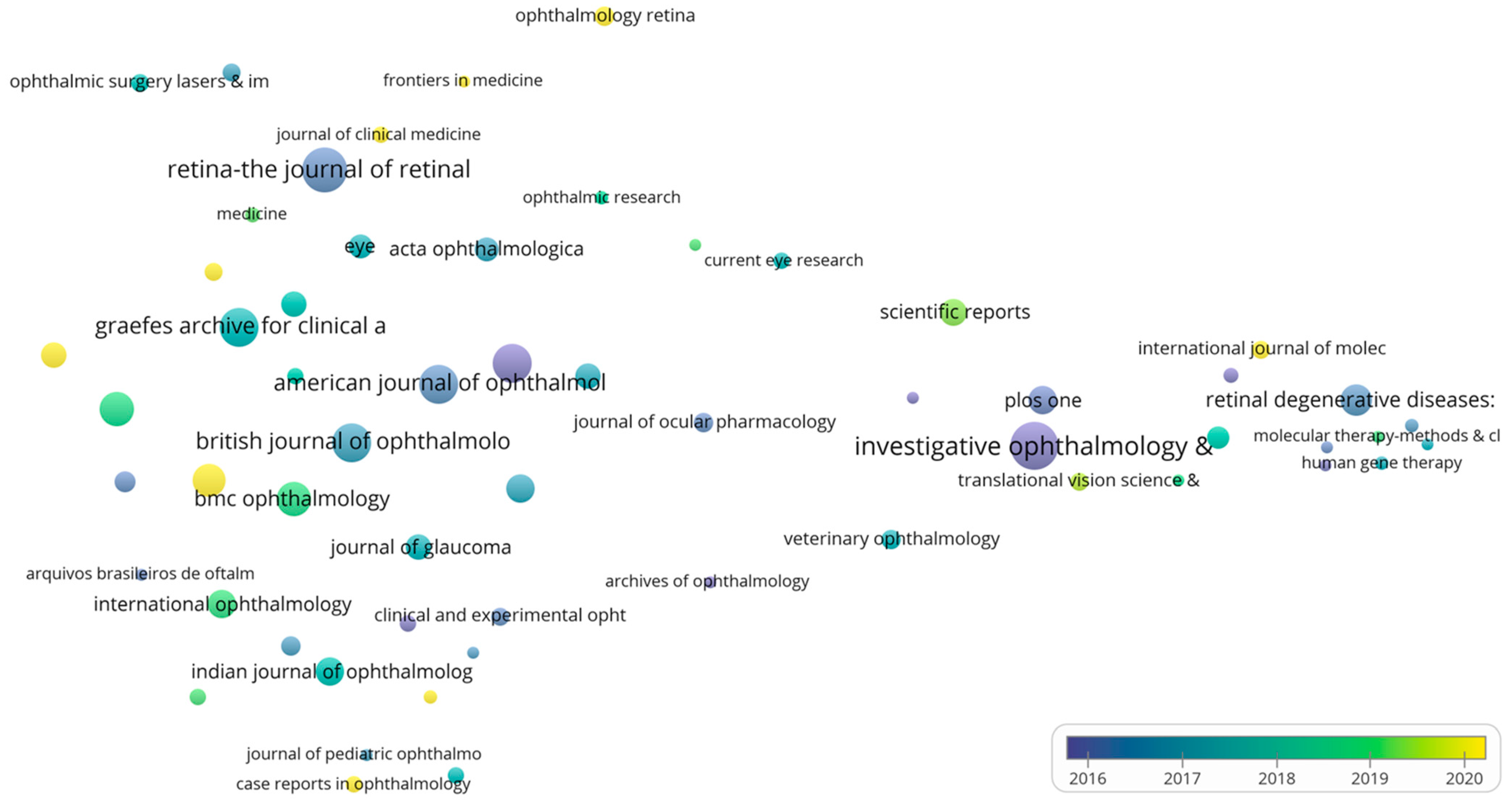 Bioengineering 10 00983 g008