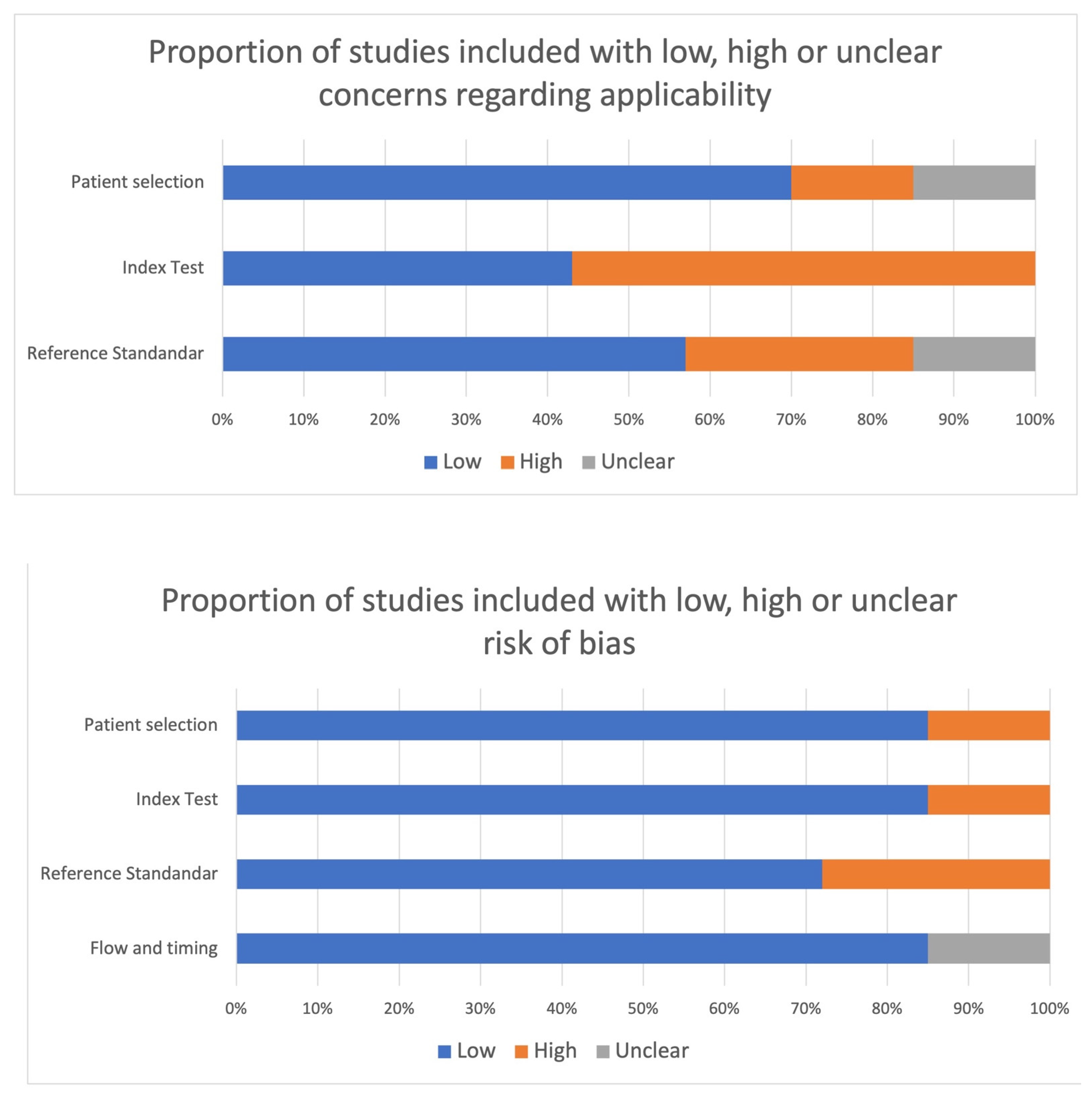 Bioengineering 10 00990 g003