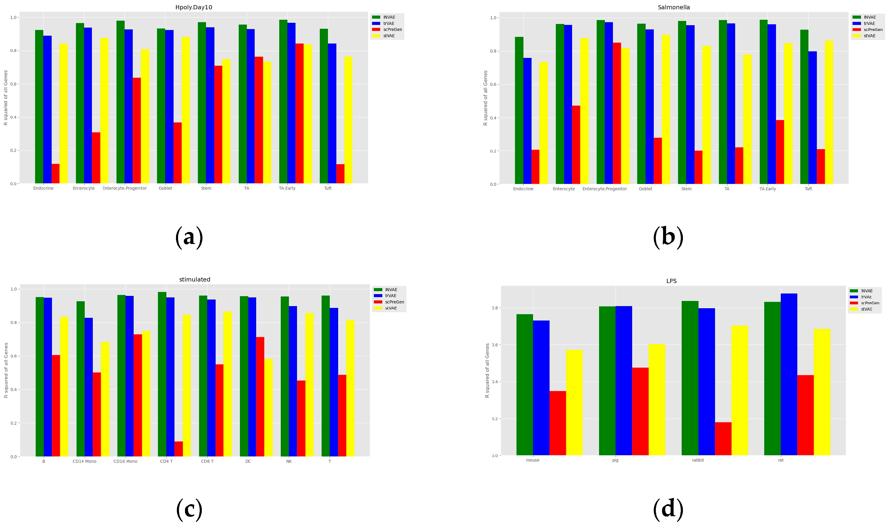 Bioengineering 10 00996 g003