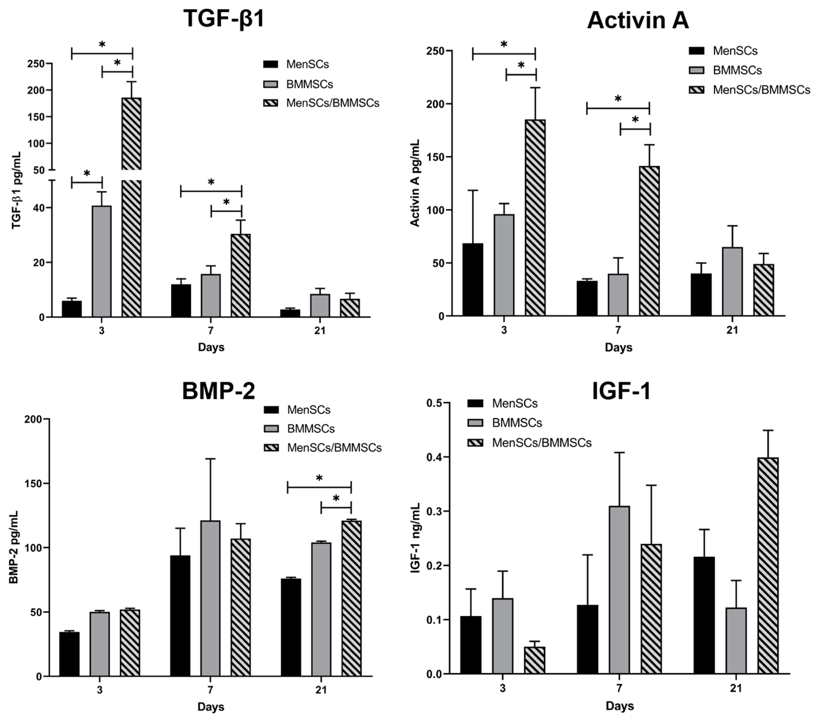 Bioengineering 10 01001 g003 Bioengineering 10 01001 g003