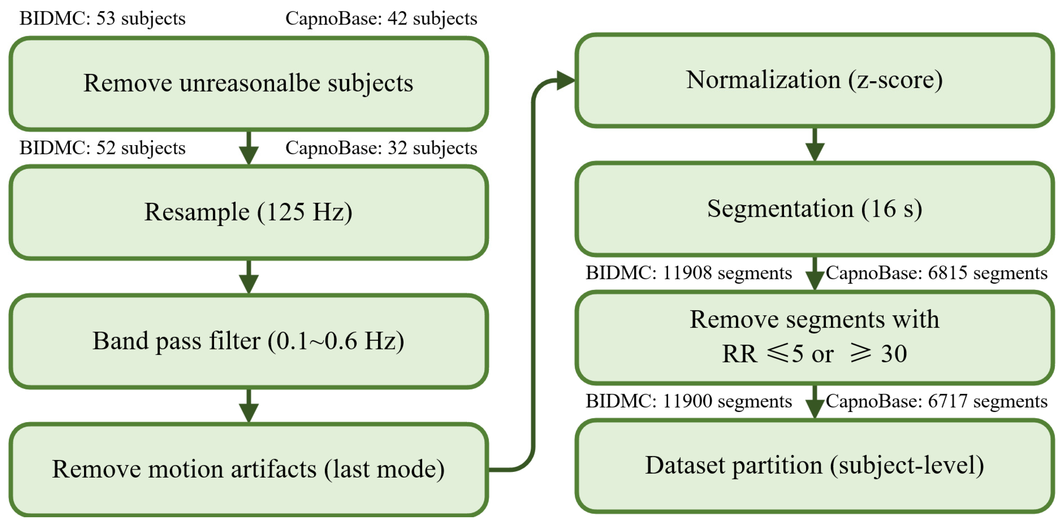 Bioengineering 10 01024 g001