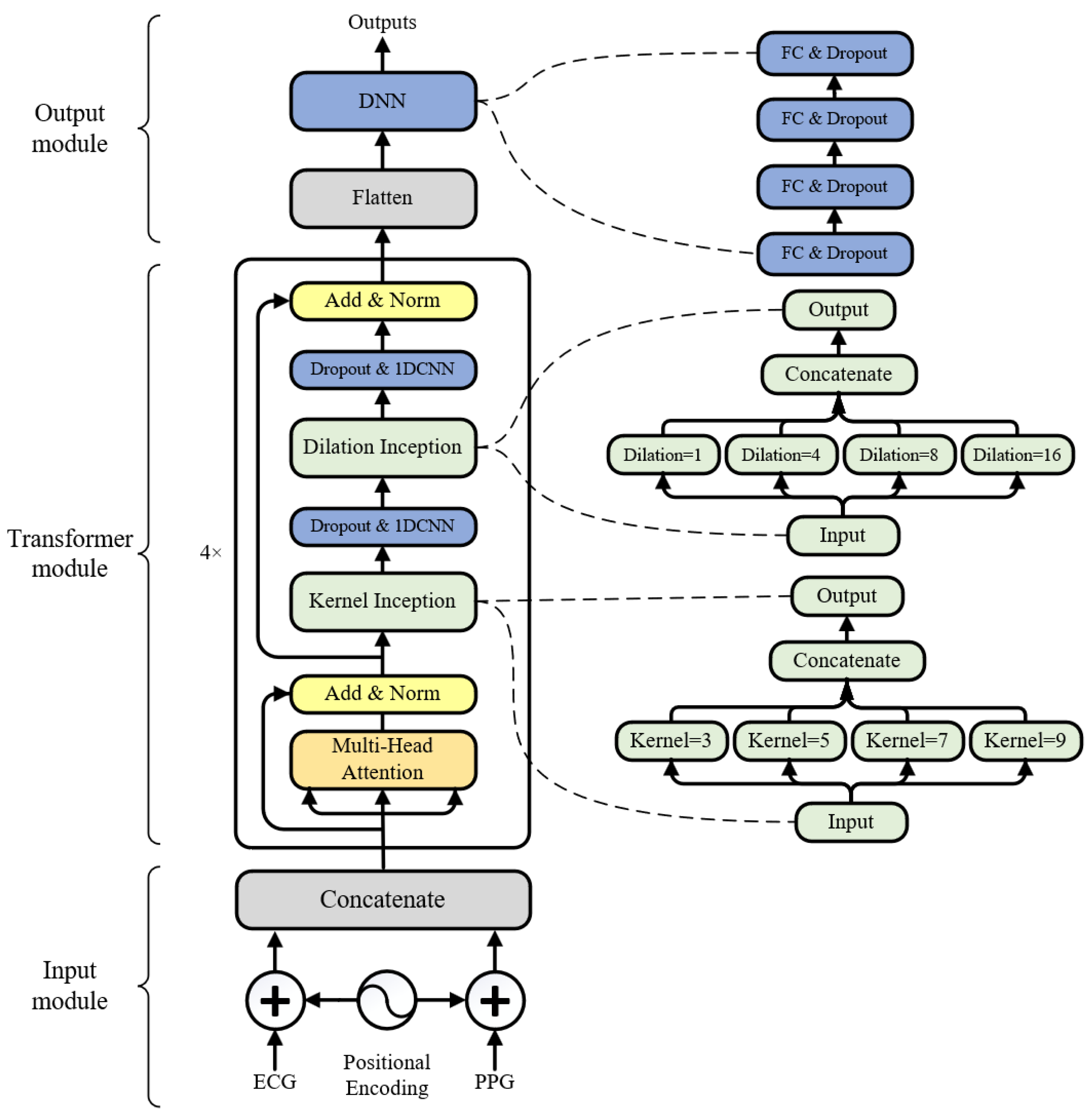 Bioengineering 10 01024 g003