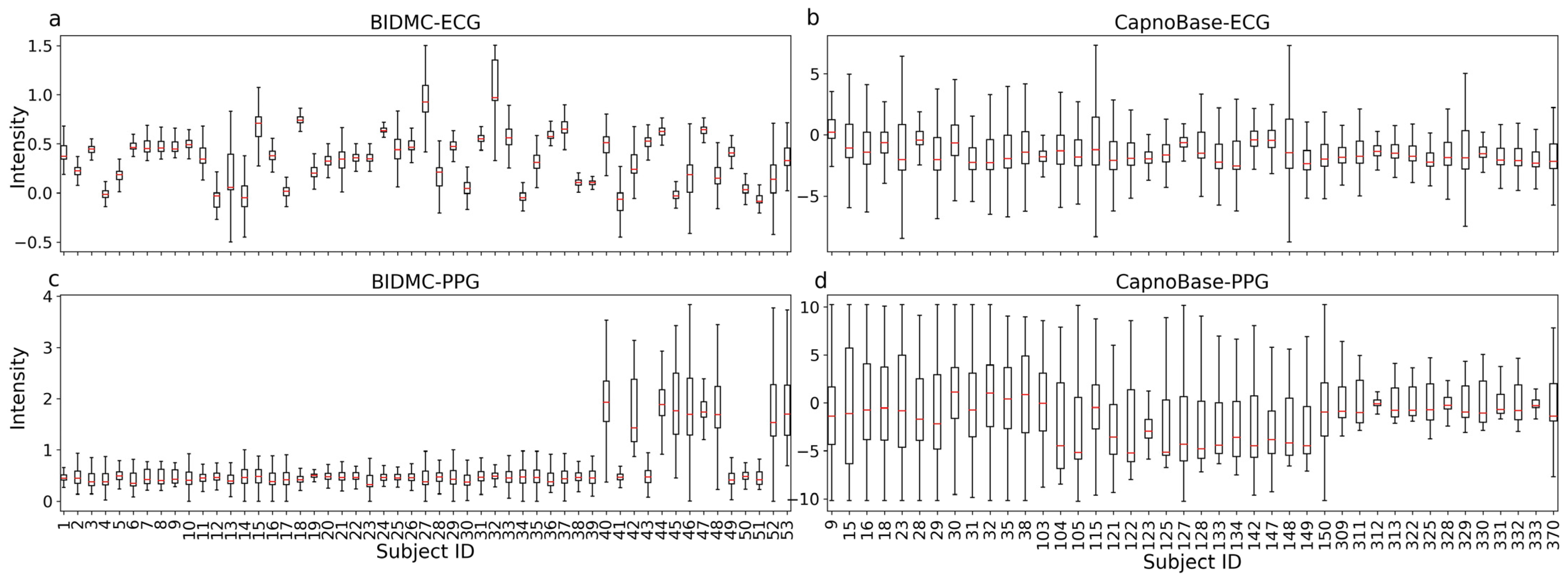 Bioengineering 10 01024 g004