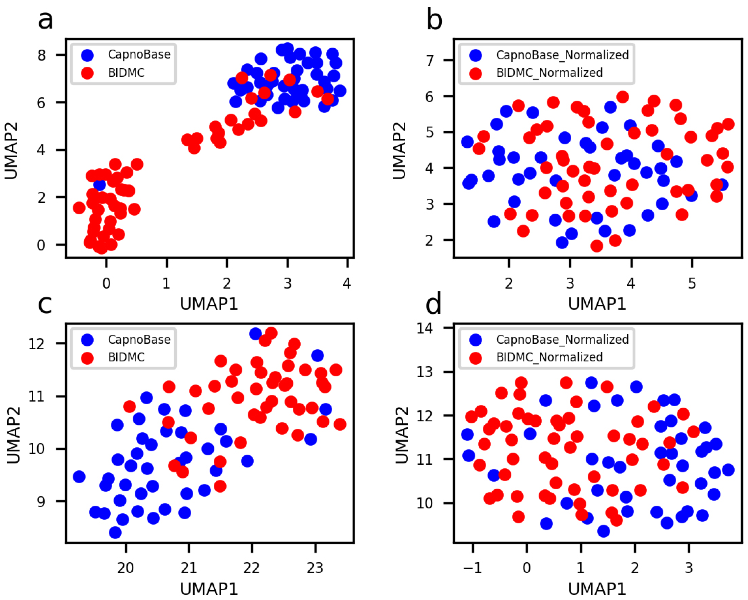 Bioengineering 10 01024 g005