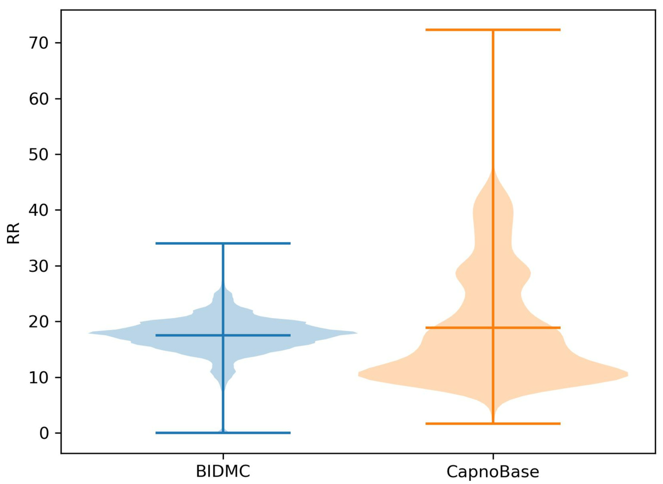 Bioengineering 10 01024 g006