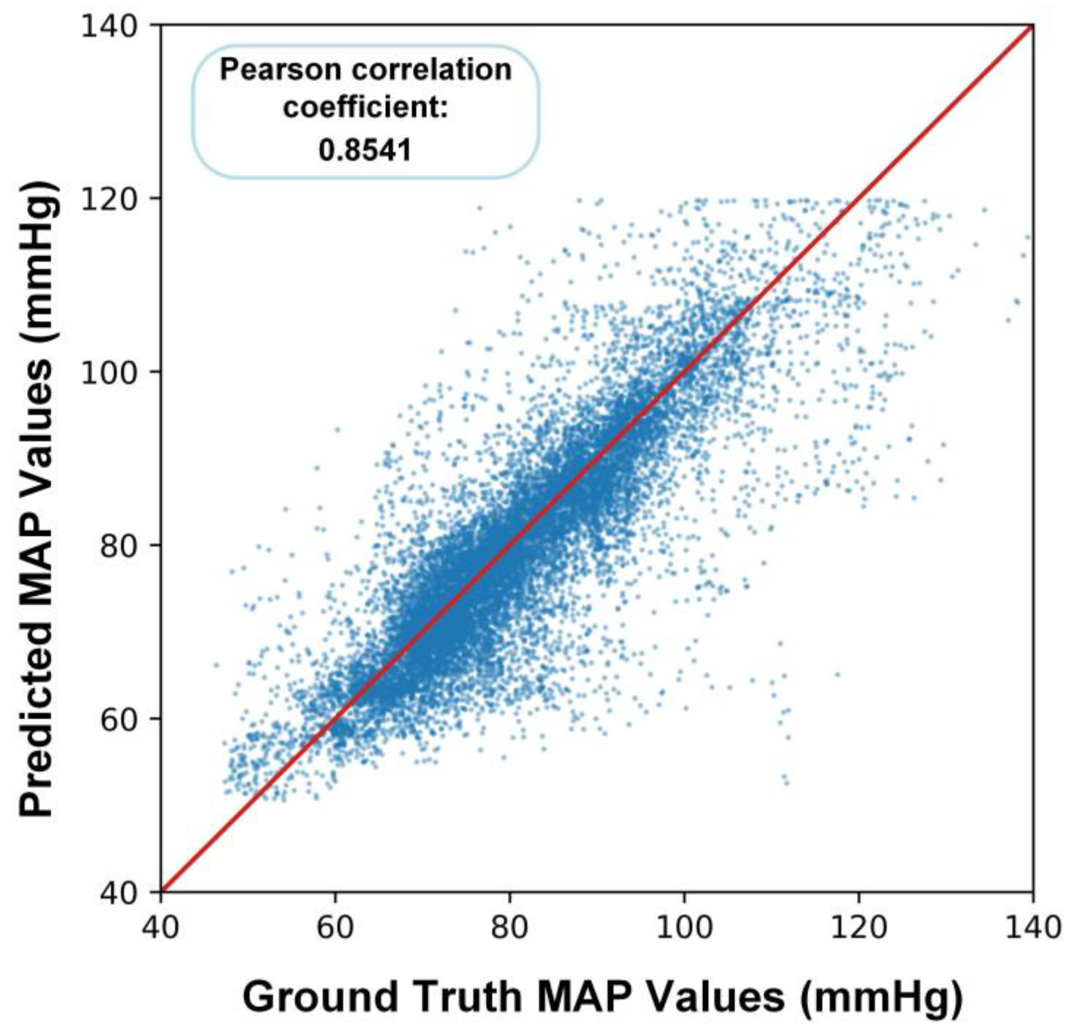 Bioengineering 10 01026 g006