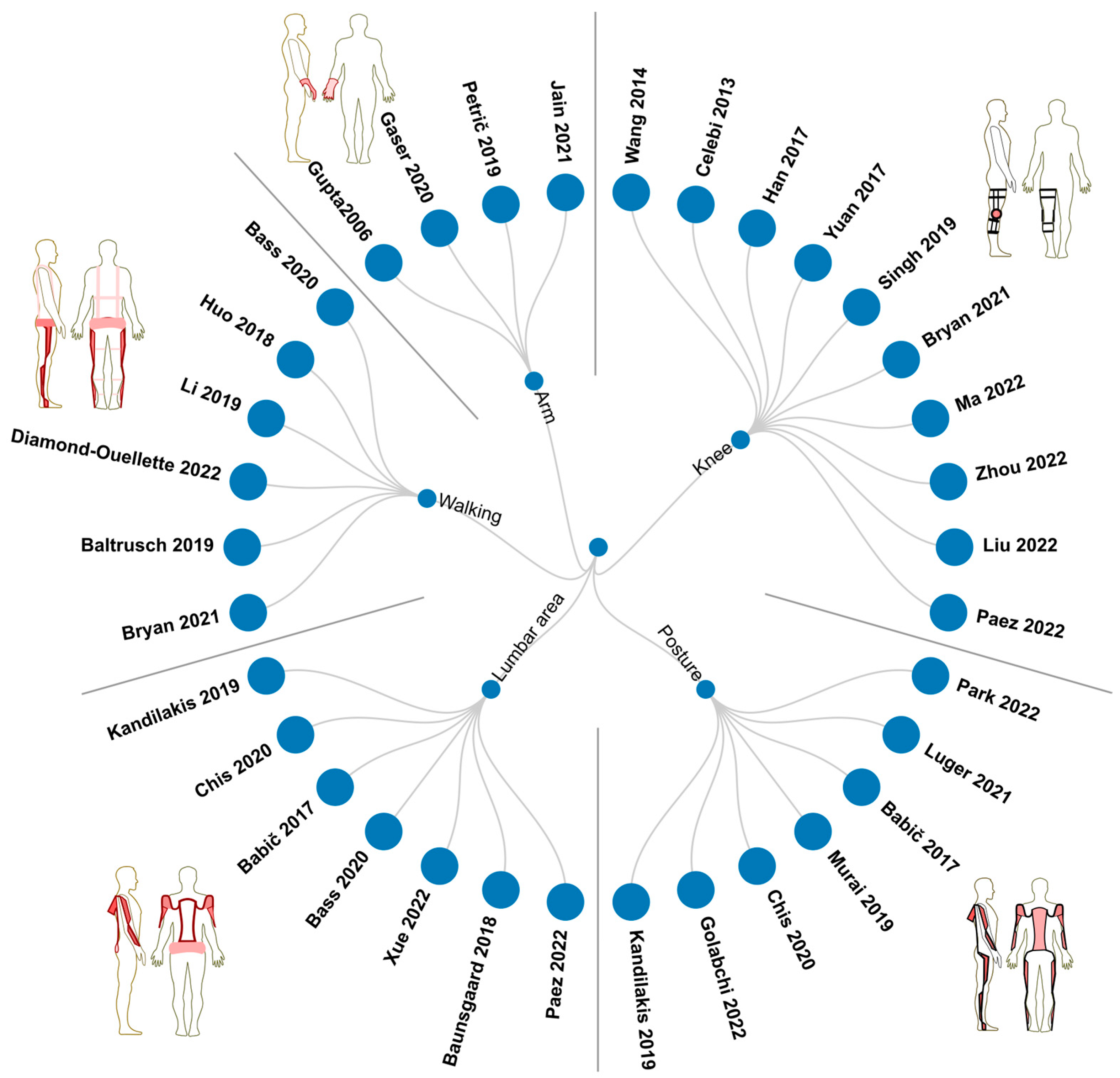 Bioengineering 10 01039 g007
