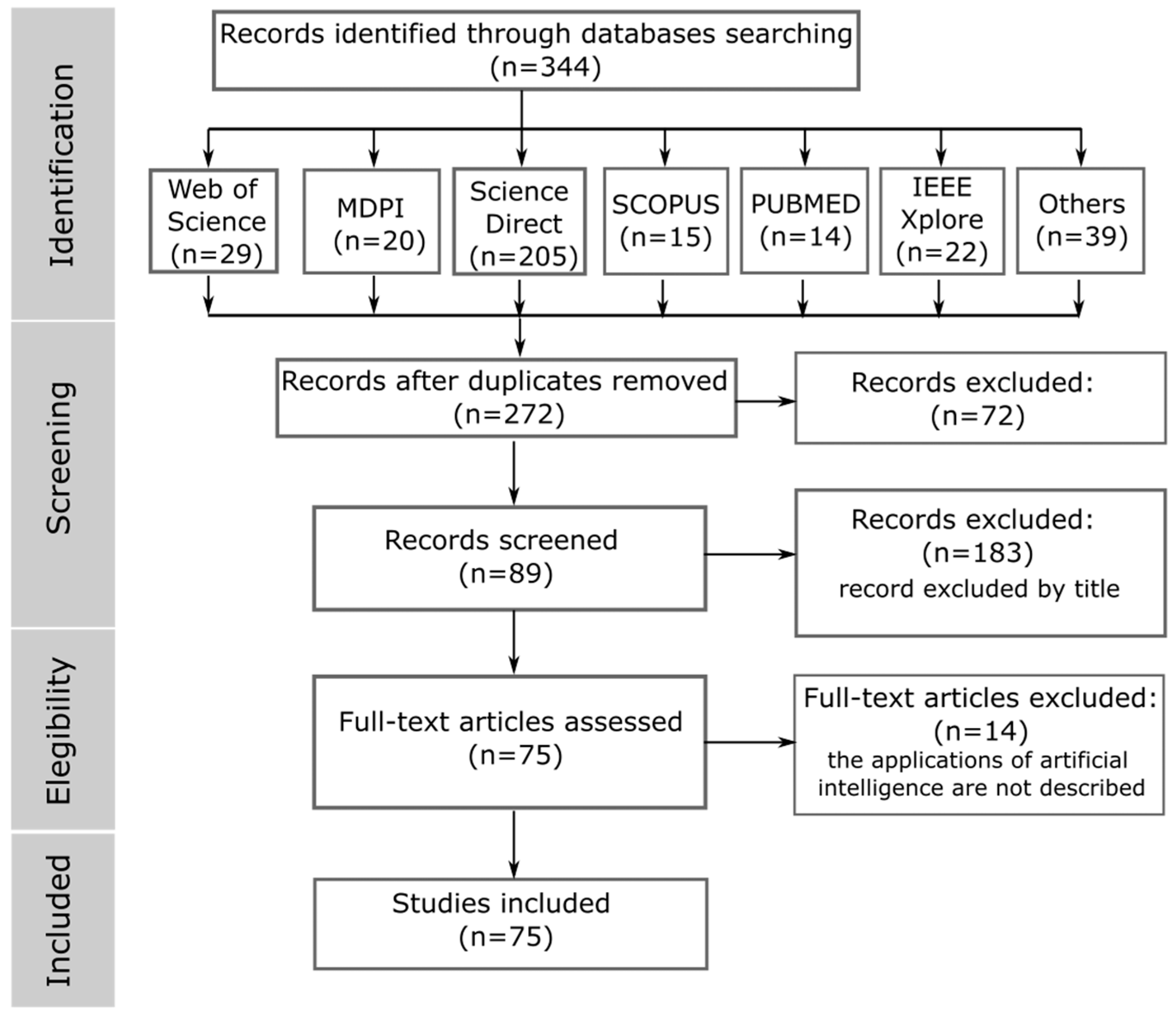 Bioengineering 10 01039 g008