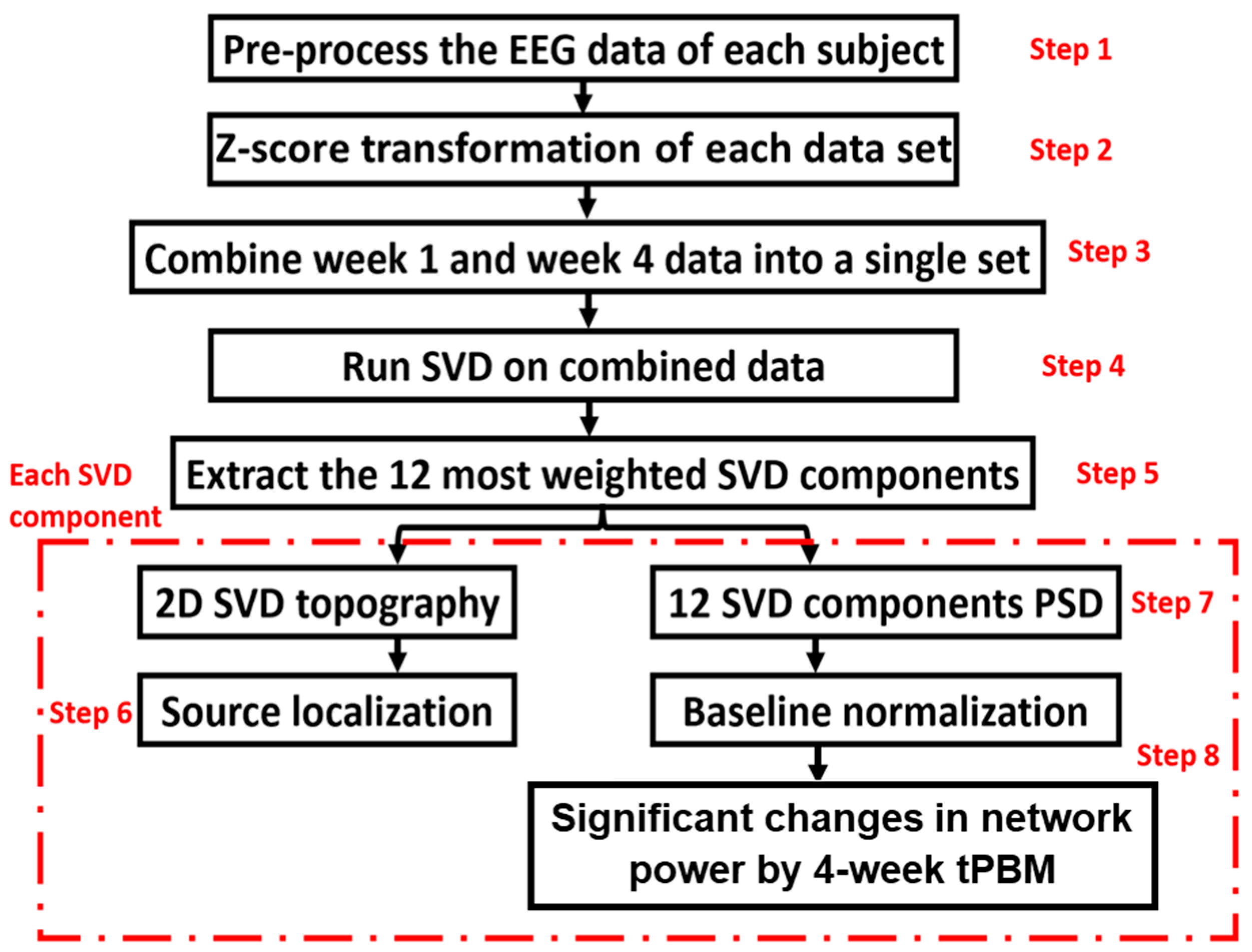 Bioengineering 10 01043 g003