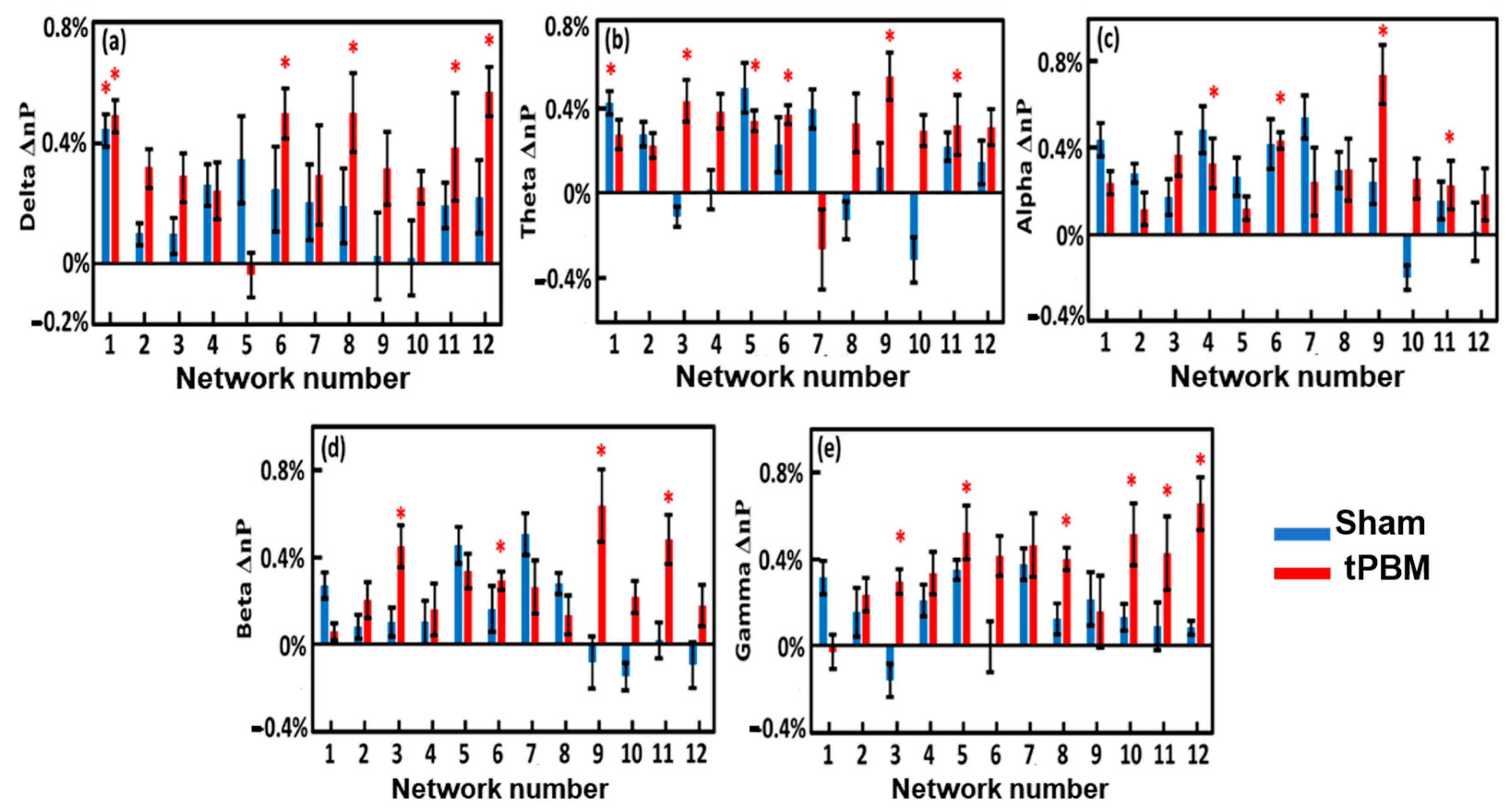 Bioengineering 10 01043 g009