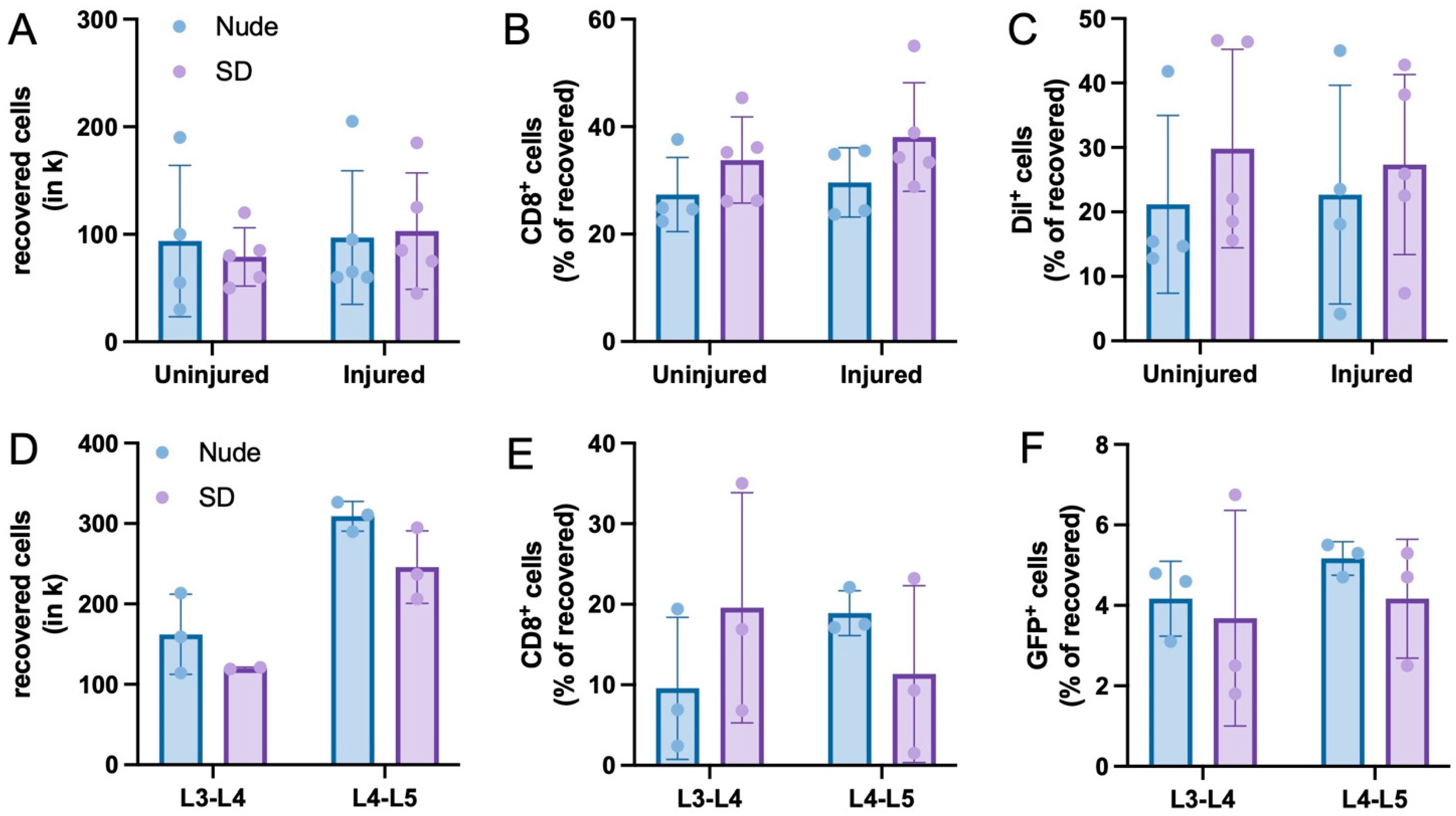 Bioengineering 10 01049 g003