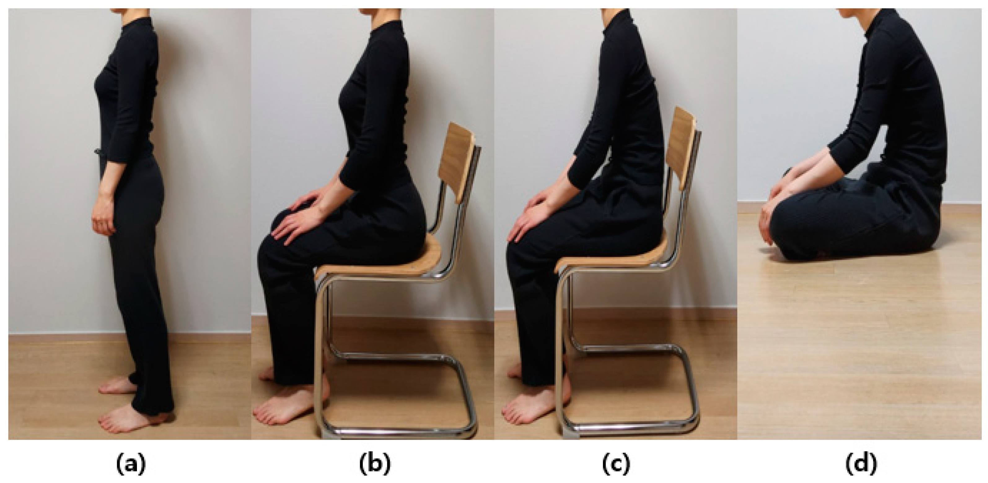 Standing-body alignment A) Lateral View-Good posture. B) Lateral View