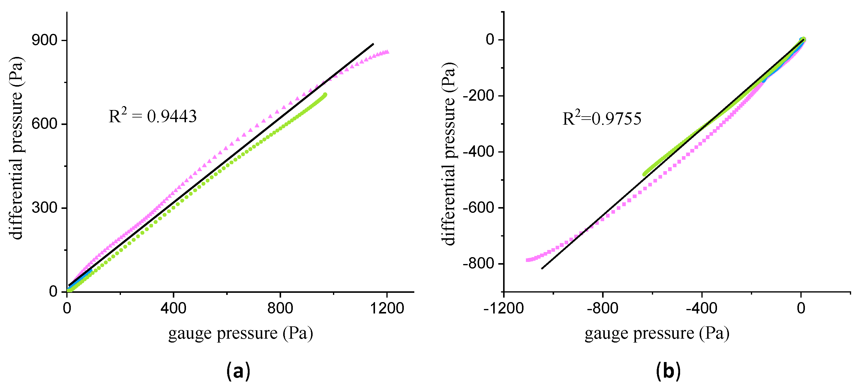 Bioengineering 10 01053 g007