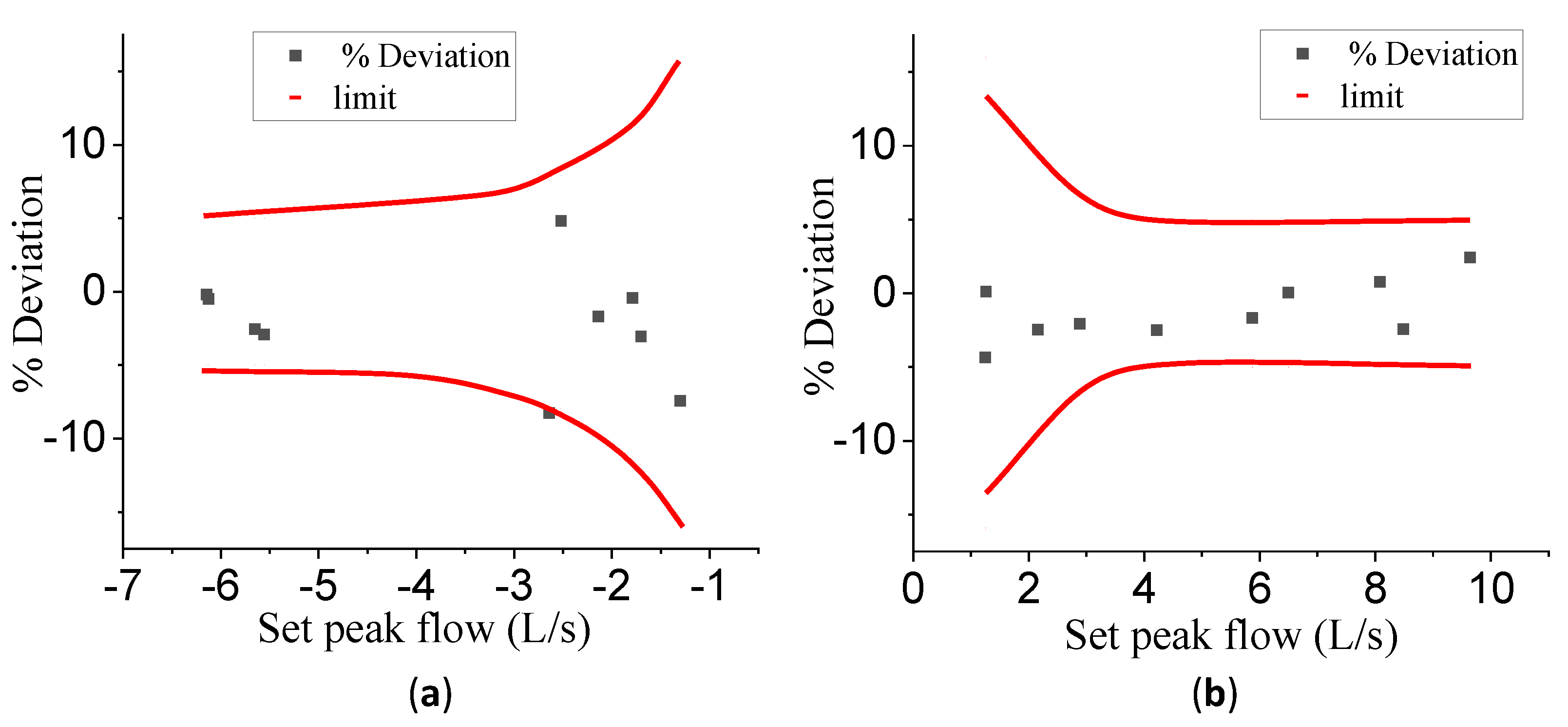 Bioengineering 10 01053 g011
