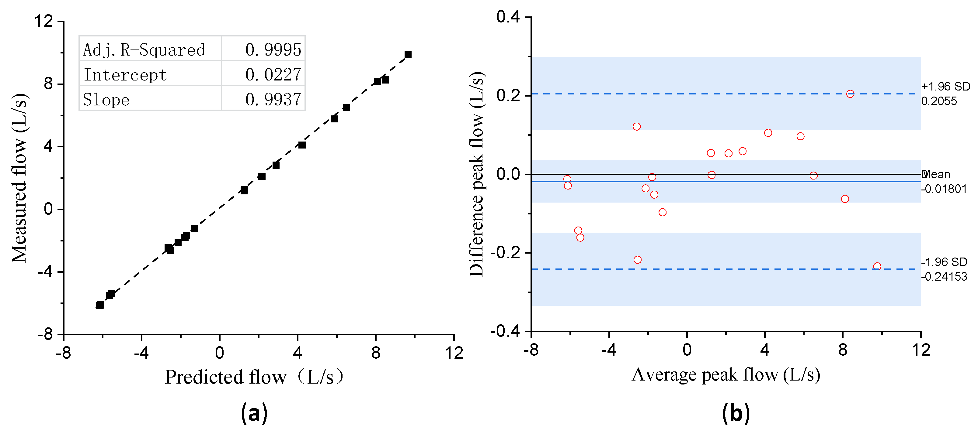 Bioengineering 10 01053 g012