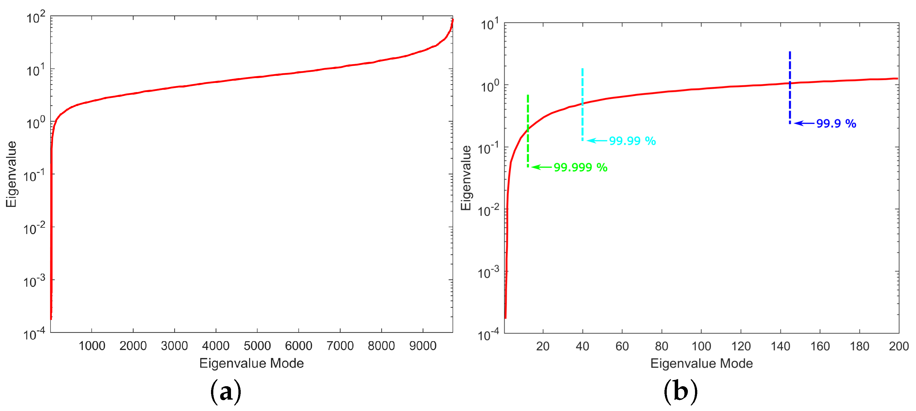 Bioengineering 10 01063 g006