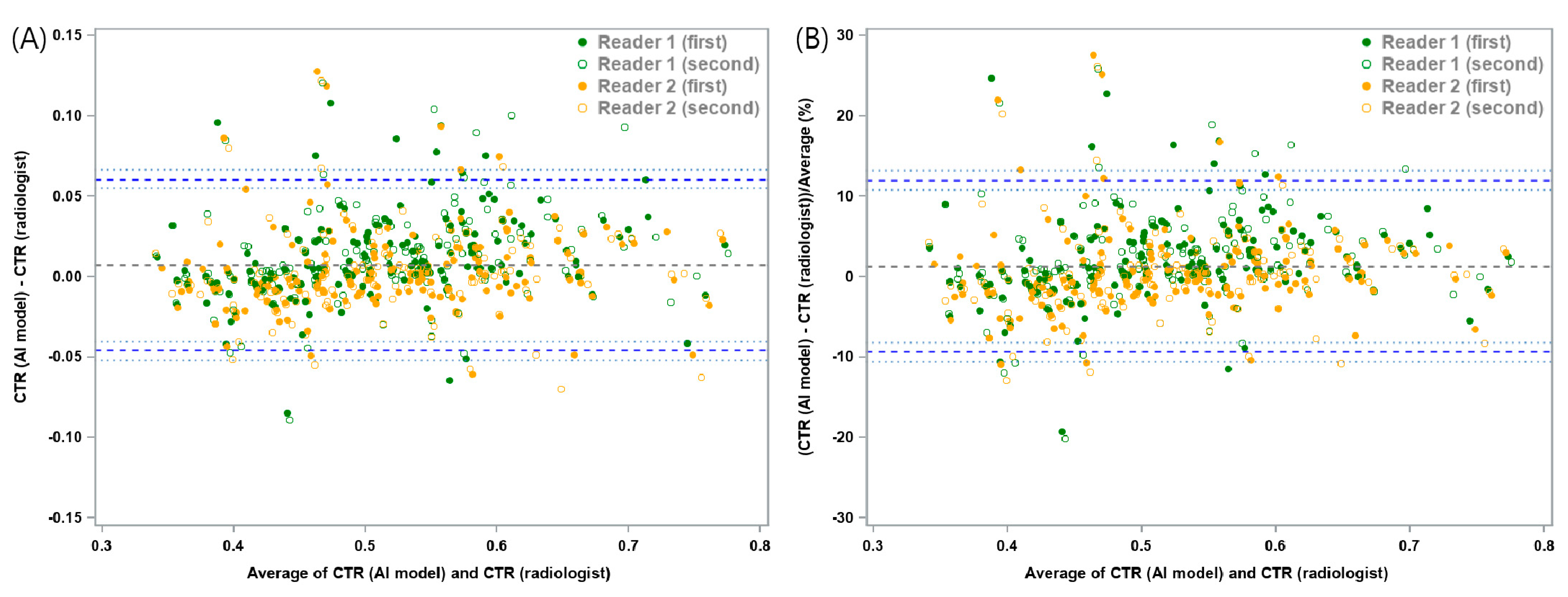 Bioengineering 10 01077 g003