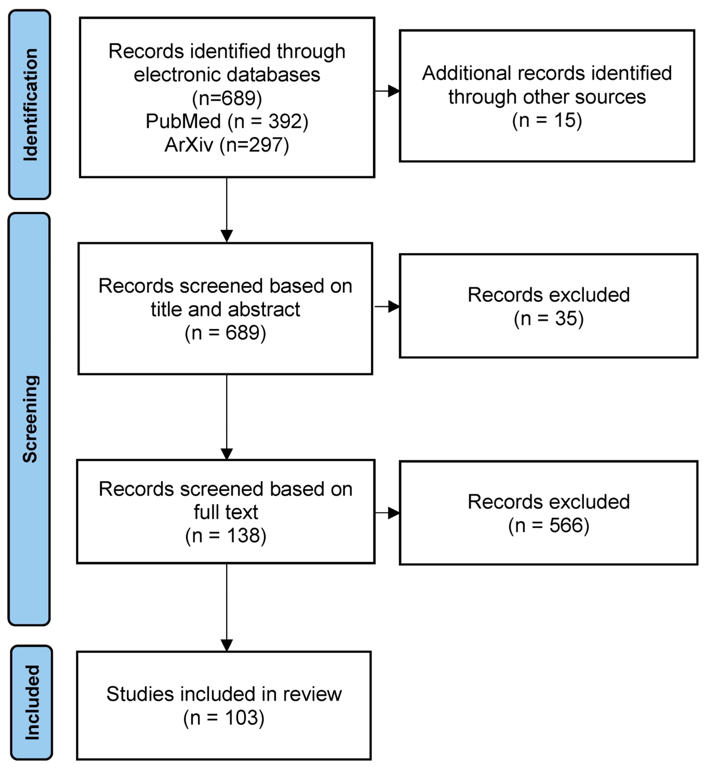 Bioengineering | Free Full-Text | Machine Learning for Medical Image ...