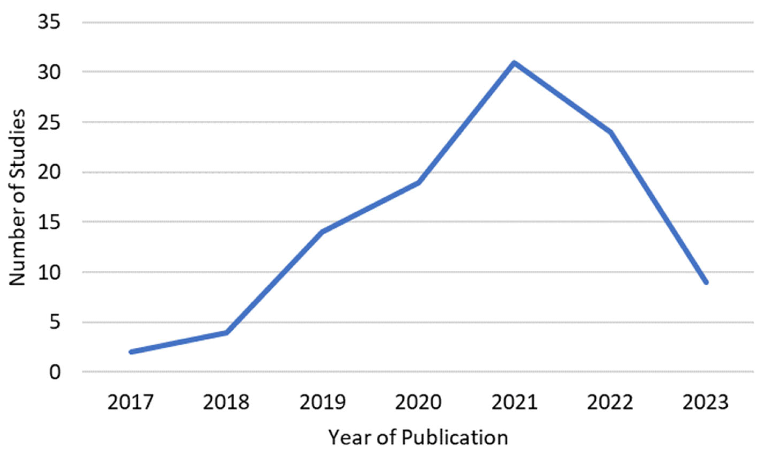 Bioengineering 10 01078 g003