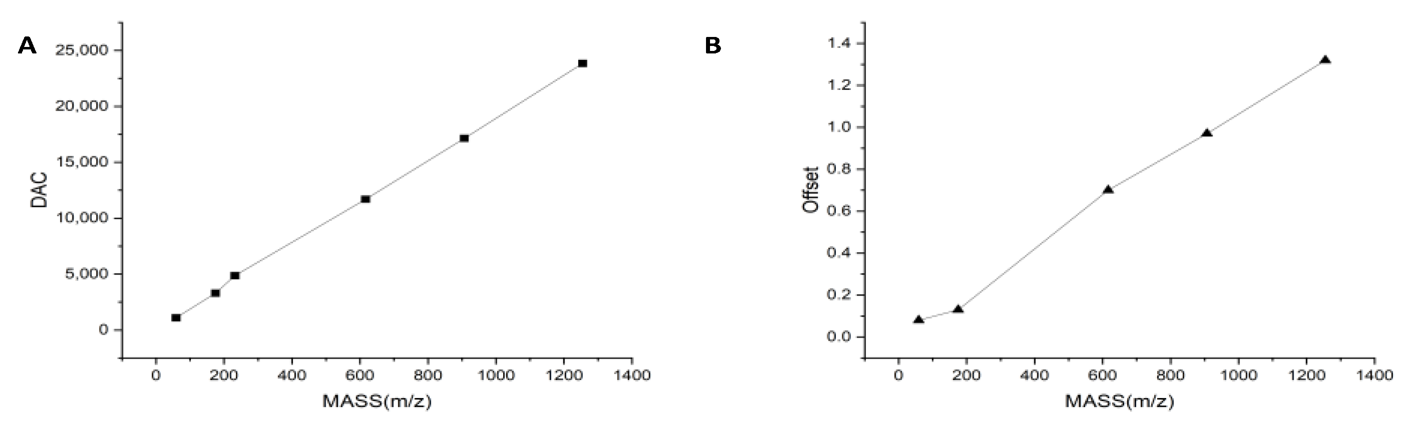 Bioengineering 10 01079 g002