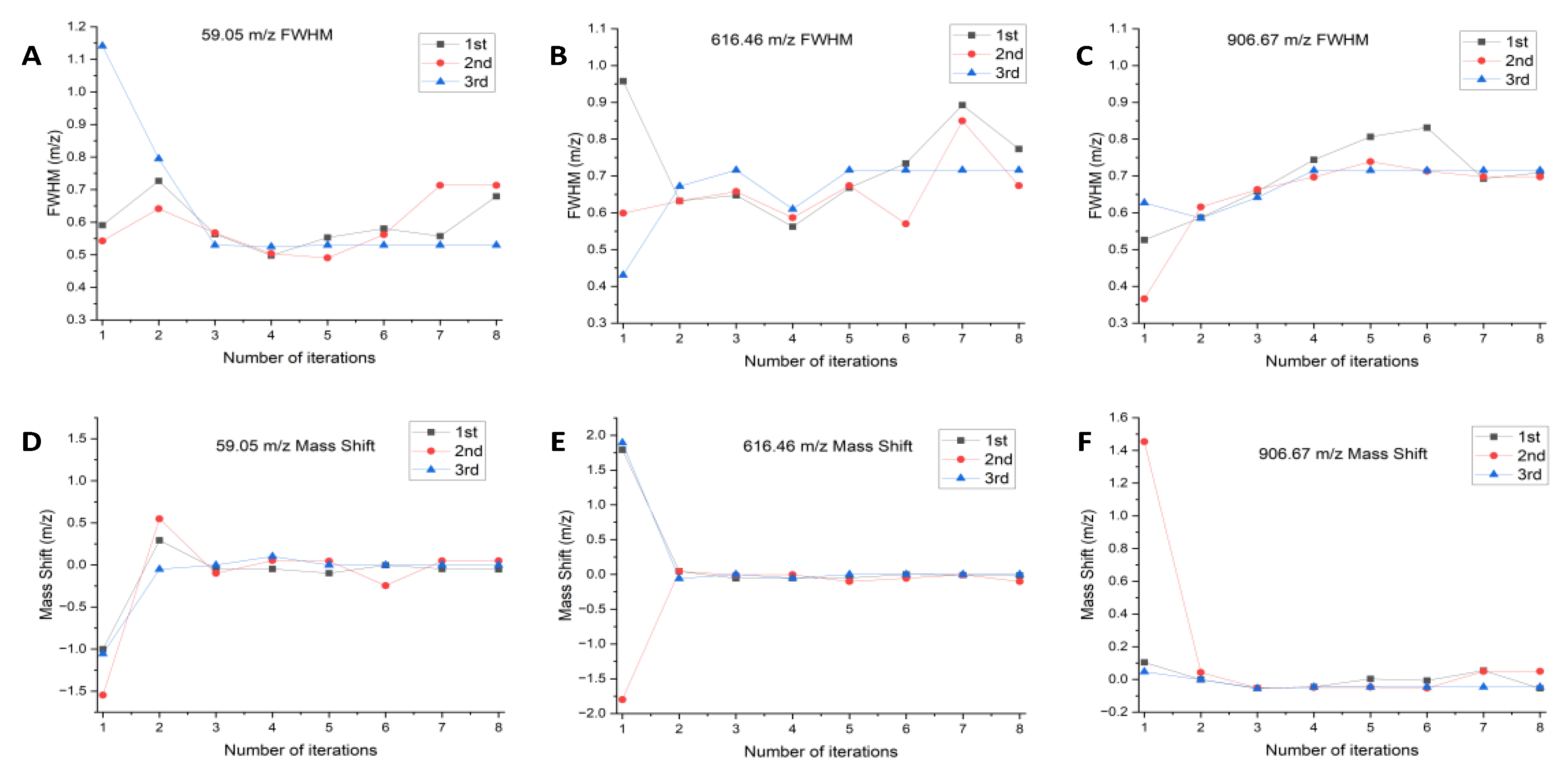 Bioengineering 10 01079 g005